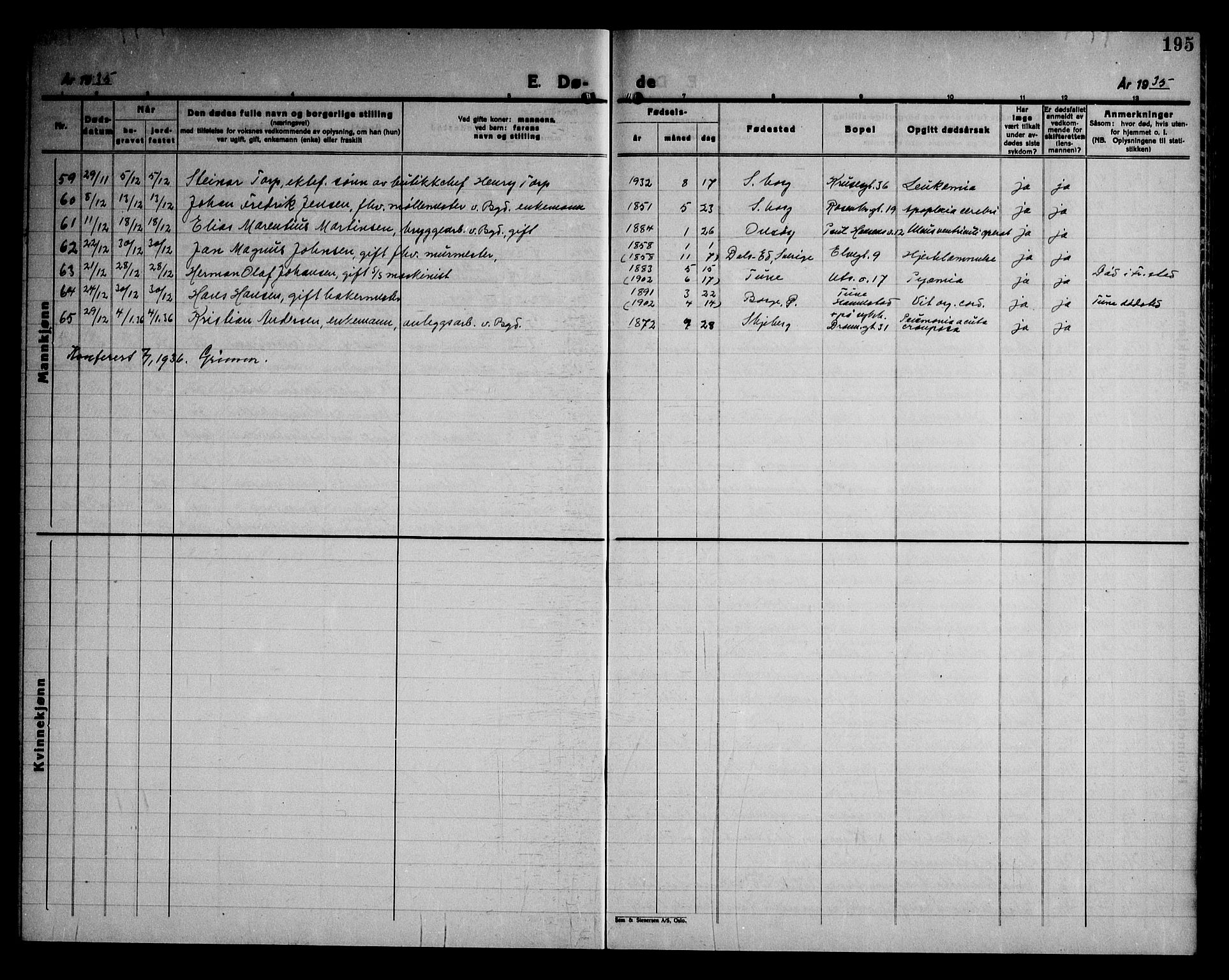 Sarpsborg prestekontor Kirkebøker, SAO/A-2006/G/Ga/L0004: Parish register (copy) no. 4, 1929-1949, p. 195