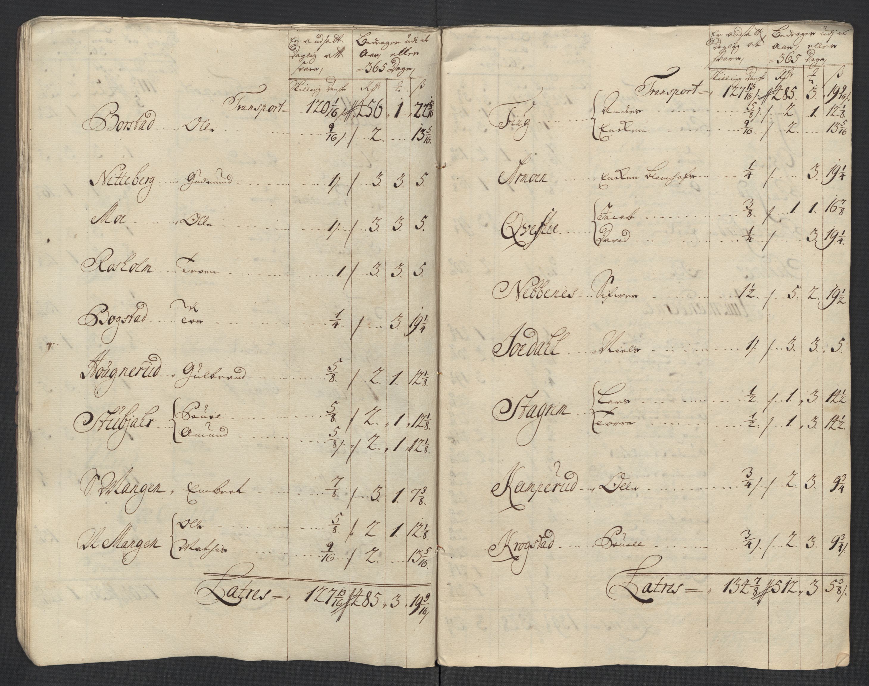 Rentekammeret inntil 1814, Reviderte regnskaper, Fogderegnskap, AV/RA-EA-4092/R11/L0594: Fogderegnskap Nedre Romerike, 1712, p. 164