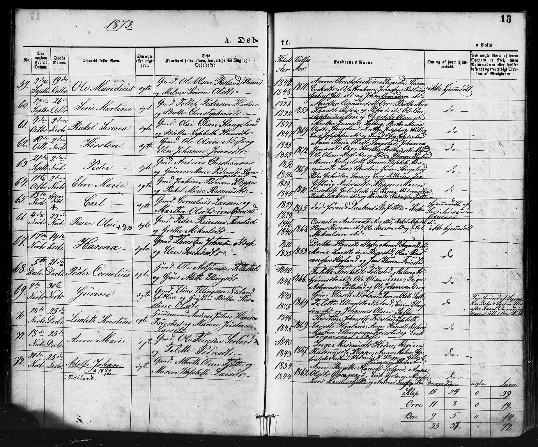 Klepp sokneprestkontor, AV/SAST-A-101803/001/3/30BA/L0006: Parish register (official) no. A 6, 1871-1885, p. 18