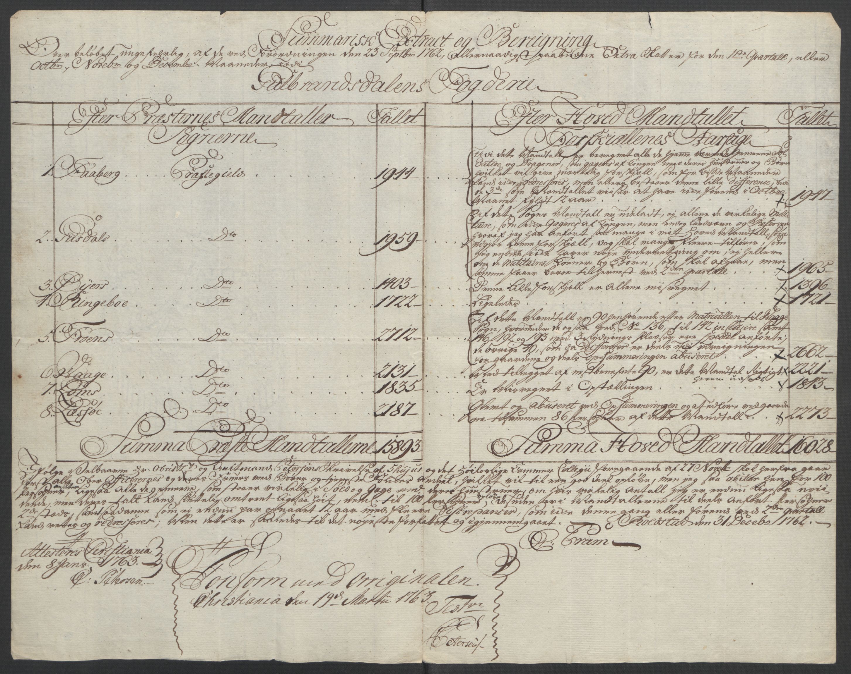 Rentekammeret inntil 1814, Reviderte regnskaper, Fogderegnskap, AV/RA-EA-4092/R17/L1266: Ekstraskatten Gudbrandsdal, 1762-1766, p. 13