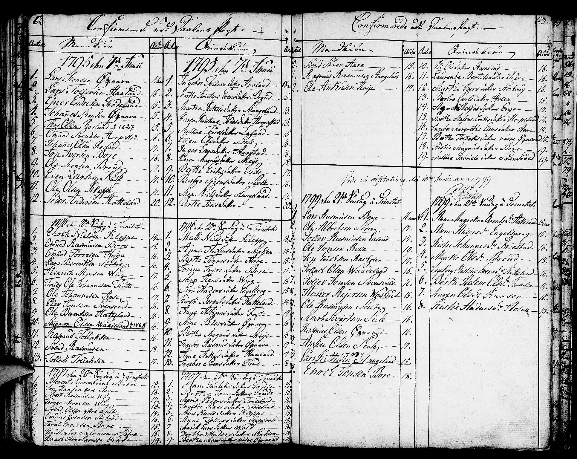 Klepp sokneprestkontor, SAST/A-101803/001/3/30BA/L0001: Parish register (official) no. A 1, 1793-1819, p. 62-63
