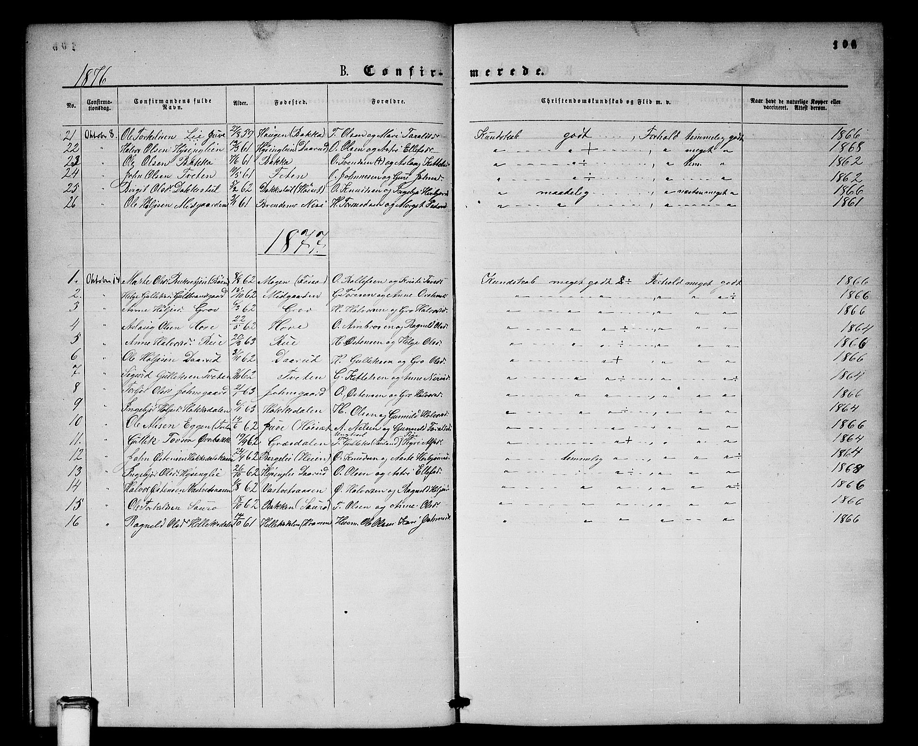 Gransherad kirkebøker, SAKO/A-267/G/Gb/L0002: Parish register (copy) no. II 2, 1860-1886, p. 106
