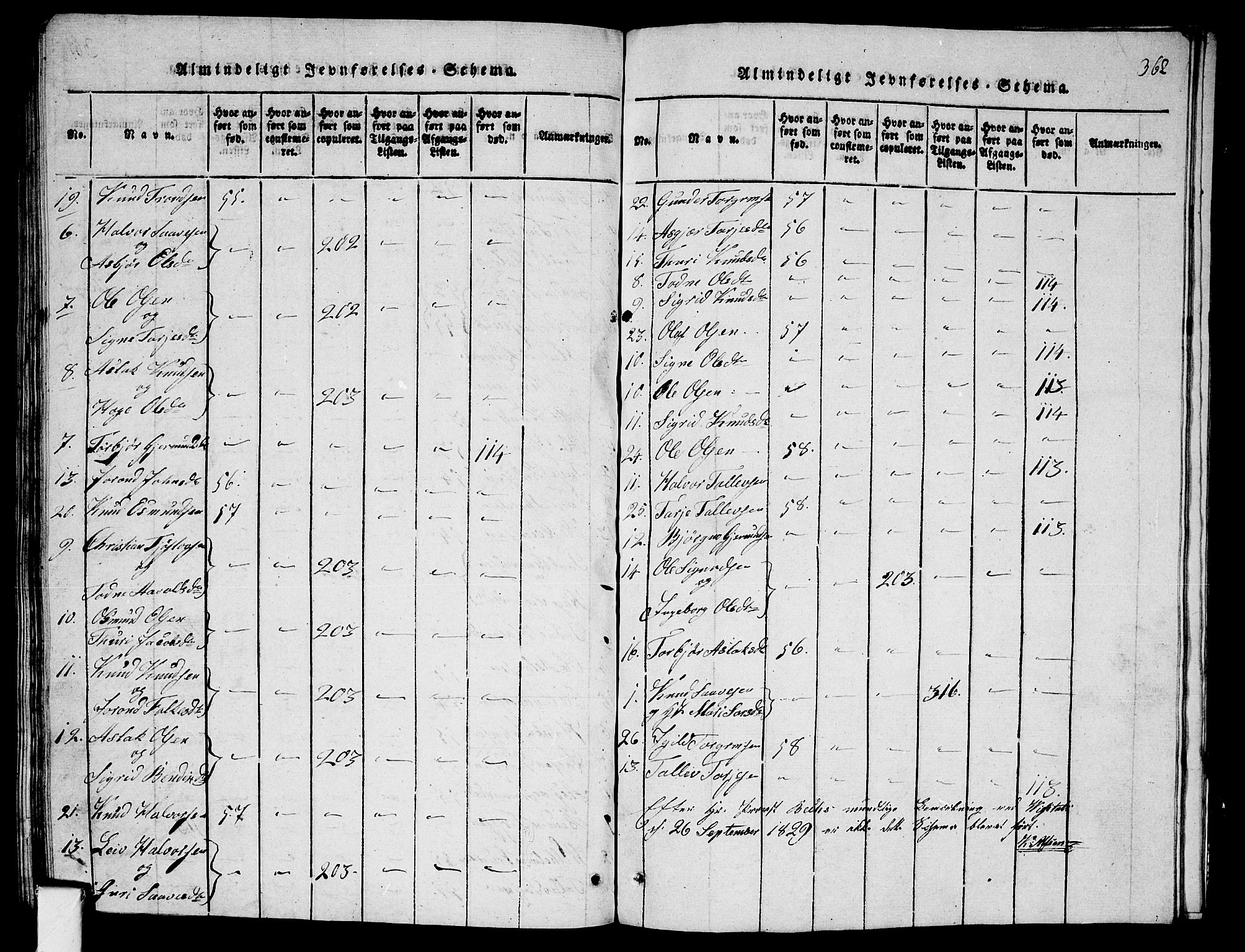 Fyresdal kirkebøker, SAKO/A-263/G/Ga/L0001: Parish register (copy) no. I 1, 1816-1840, p. 362