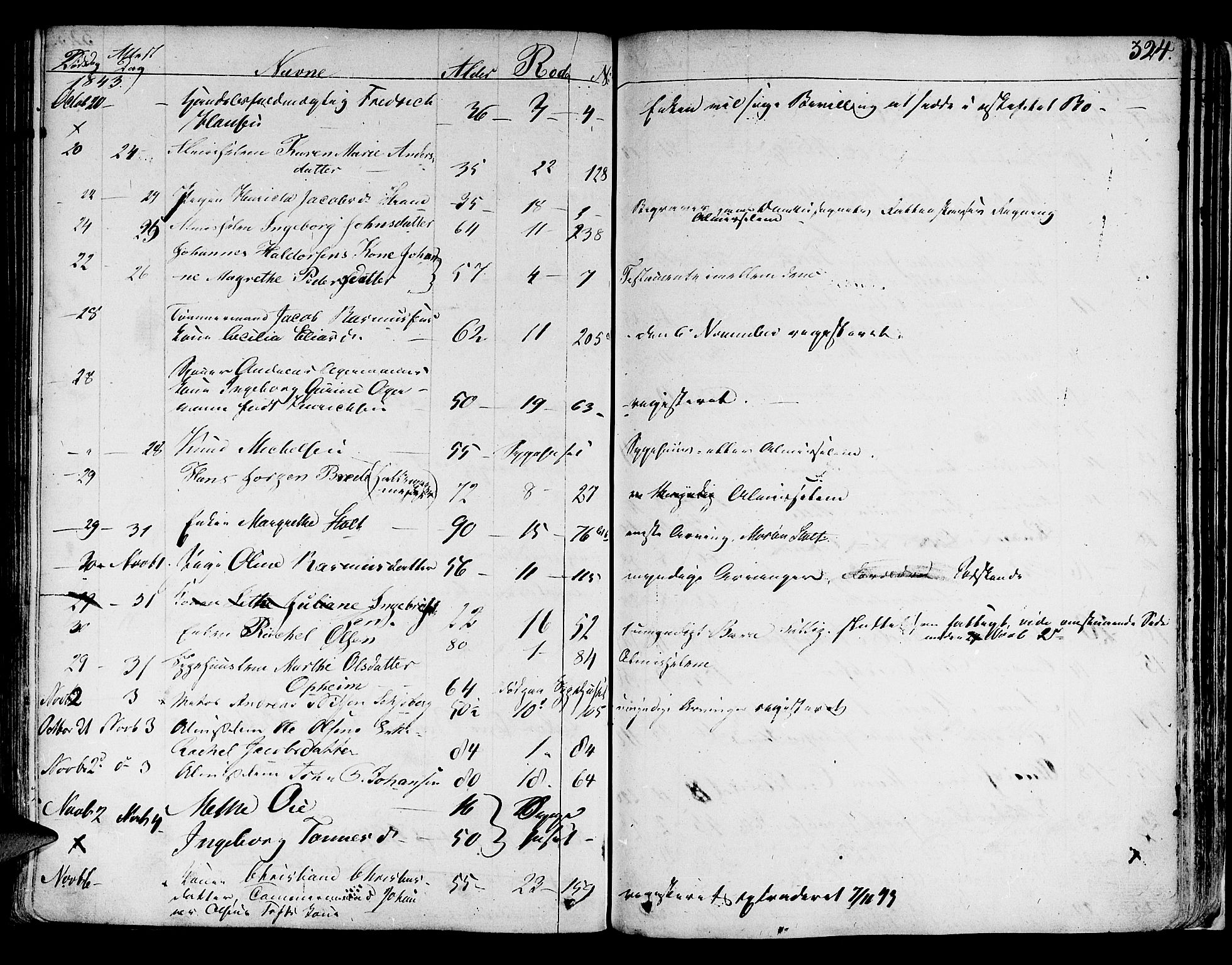 Byfogd og Byskriver i Bergen, AV/SAB-A-3401/06/06Na/L0001: Dødsfallsjournaler, 1821-1847, p. 323b-324a