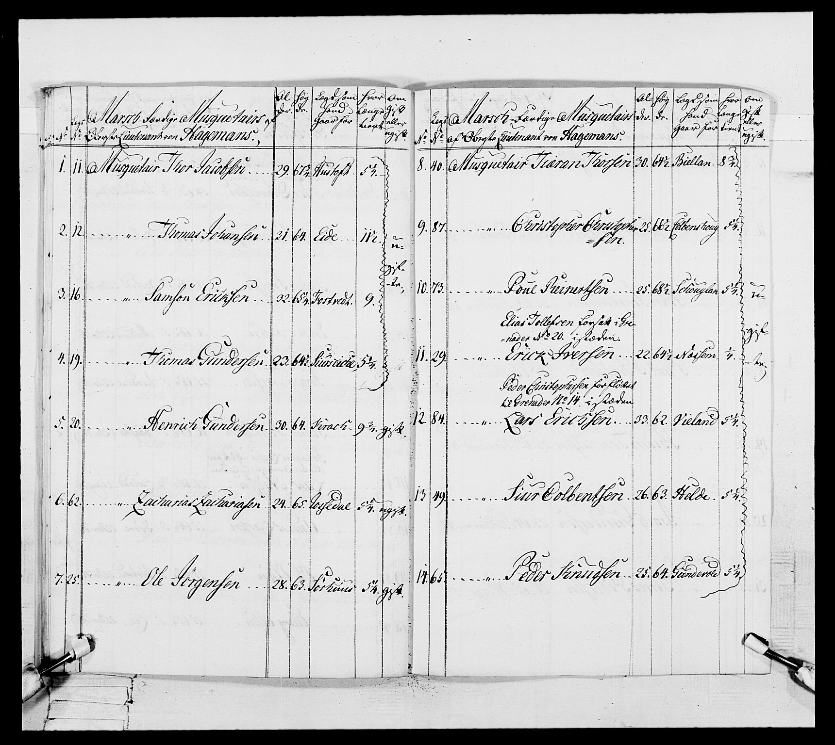 Generalitets- og kommissariatskollegiet, Det kongelige norske kommissariatskollegium, AV/RA-EA-5420/E/Eh/L0106: 2. Vesterlenske nasjonale infanteriregiment, 1774-1780, p. 151