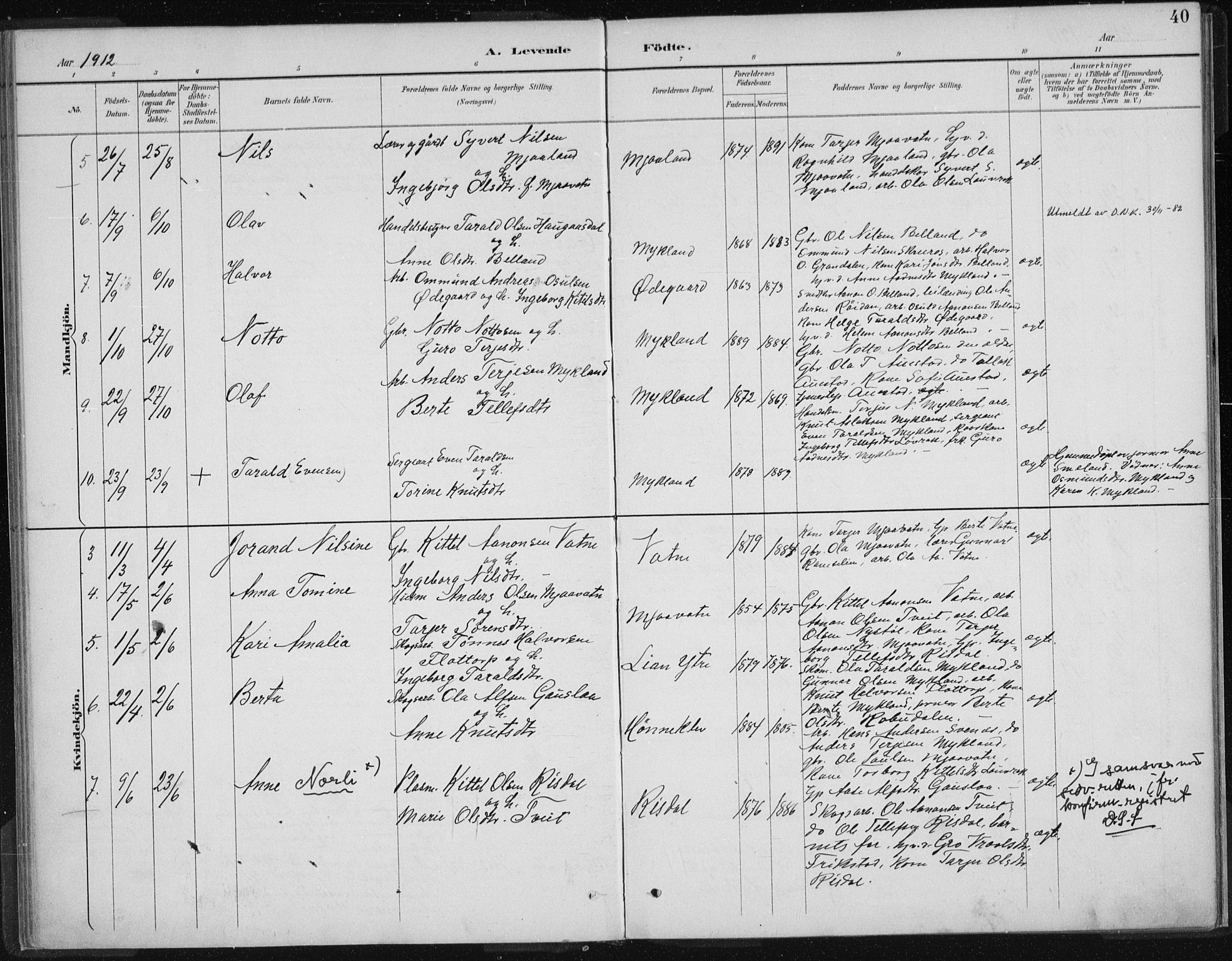 Herefoss sokneprestkontor, AV/SAK-1111-0019/F/Fa/Fac/L0002: Parish register (official) no. A 2, 1887-1915, p. 40