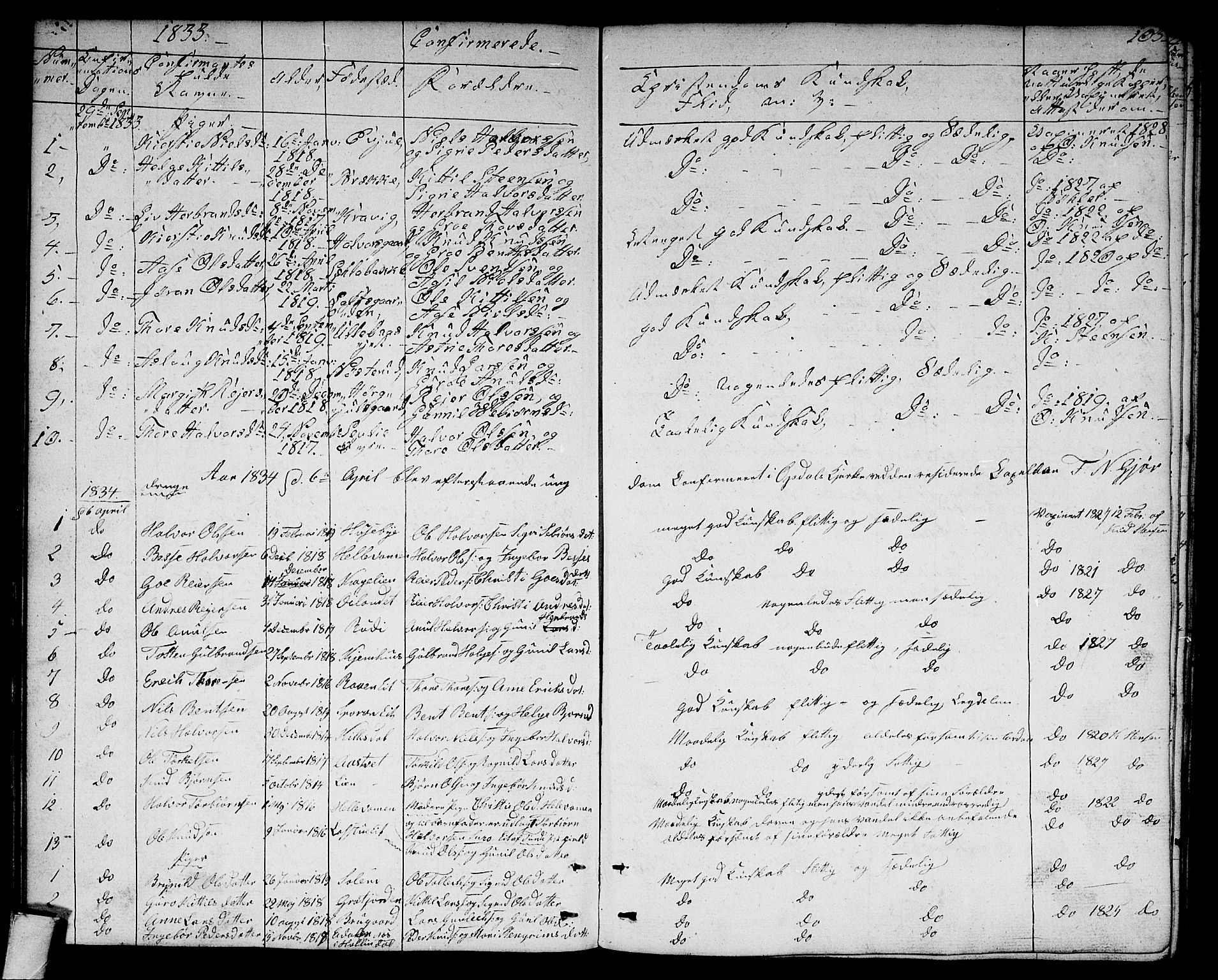 Rollag kirkebøker, SAKO/A-240/G/Ga/L0002: Parish register (copy) no. I 2, 1831-1856, p. 103