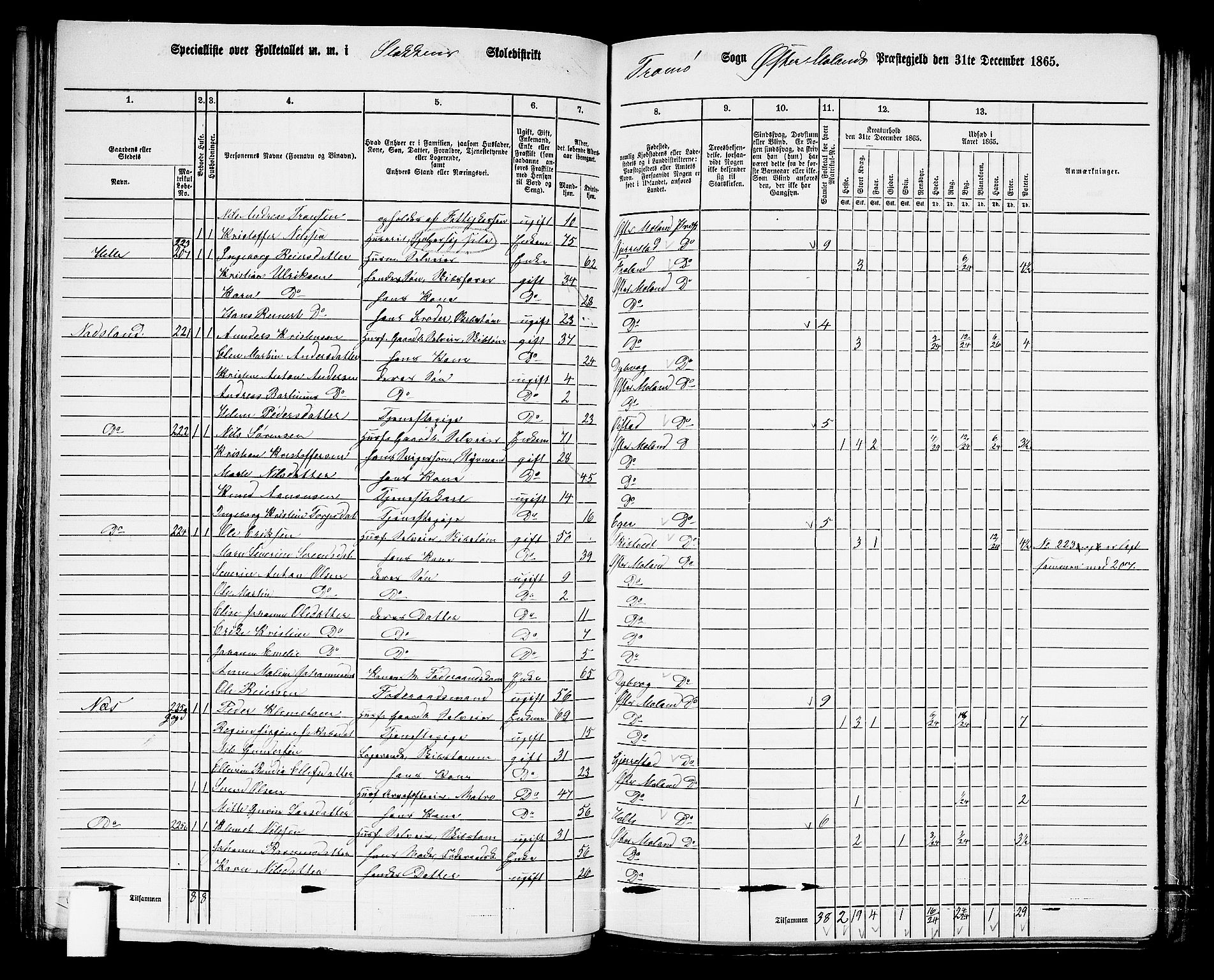 RA, 1865 census for Austre Moland, 1865, p. 136
