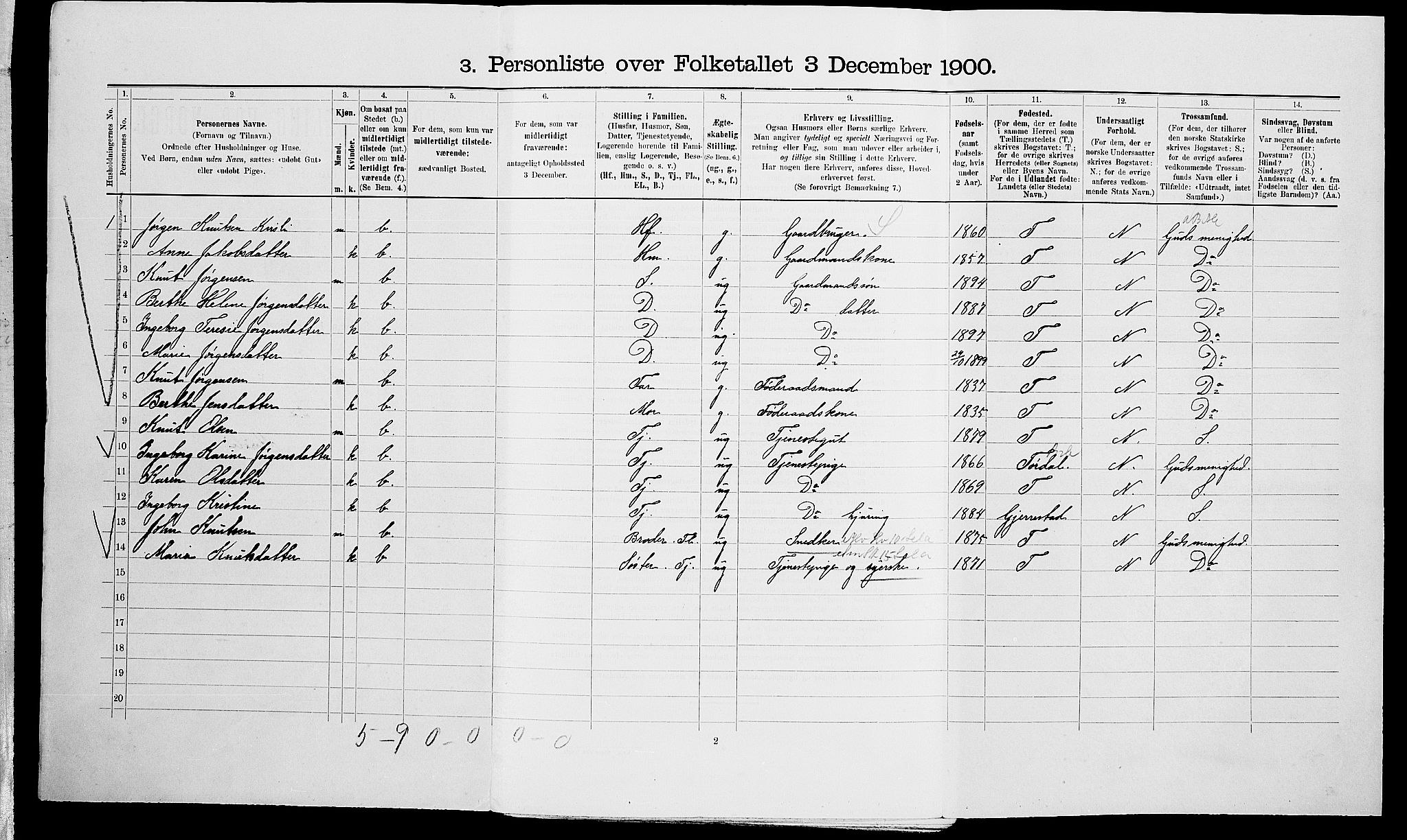 SAK, 1900 census for Vegårshei, 1900, p. 381