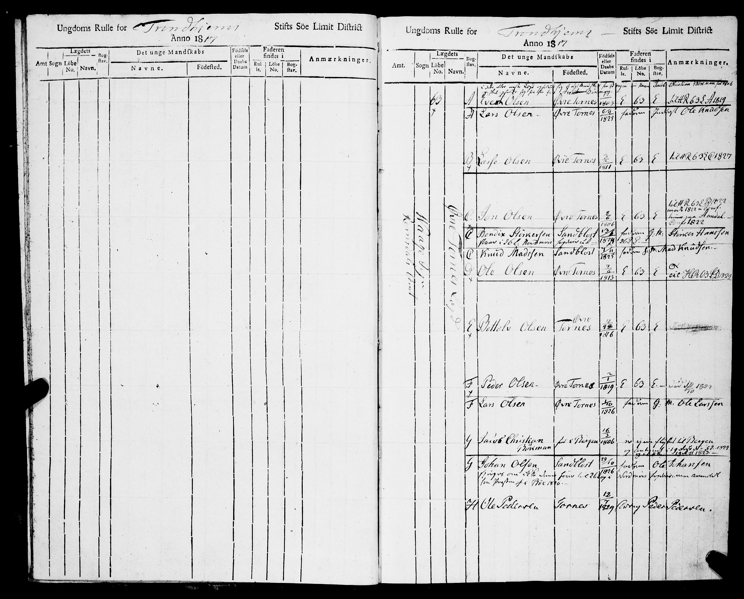 Sjøinnrulleringen - Trondhjemske distrikt, AV/SAT-A-5121/01/L0323/0002: -- / Ungdomsrulle, for Romsdals amt, Romdals fogeri, 1817