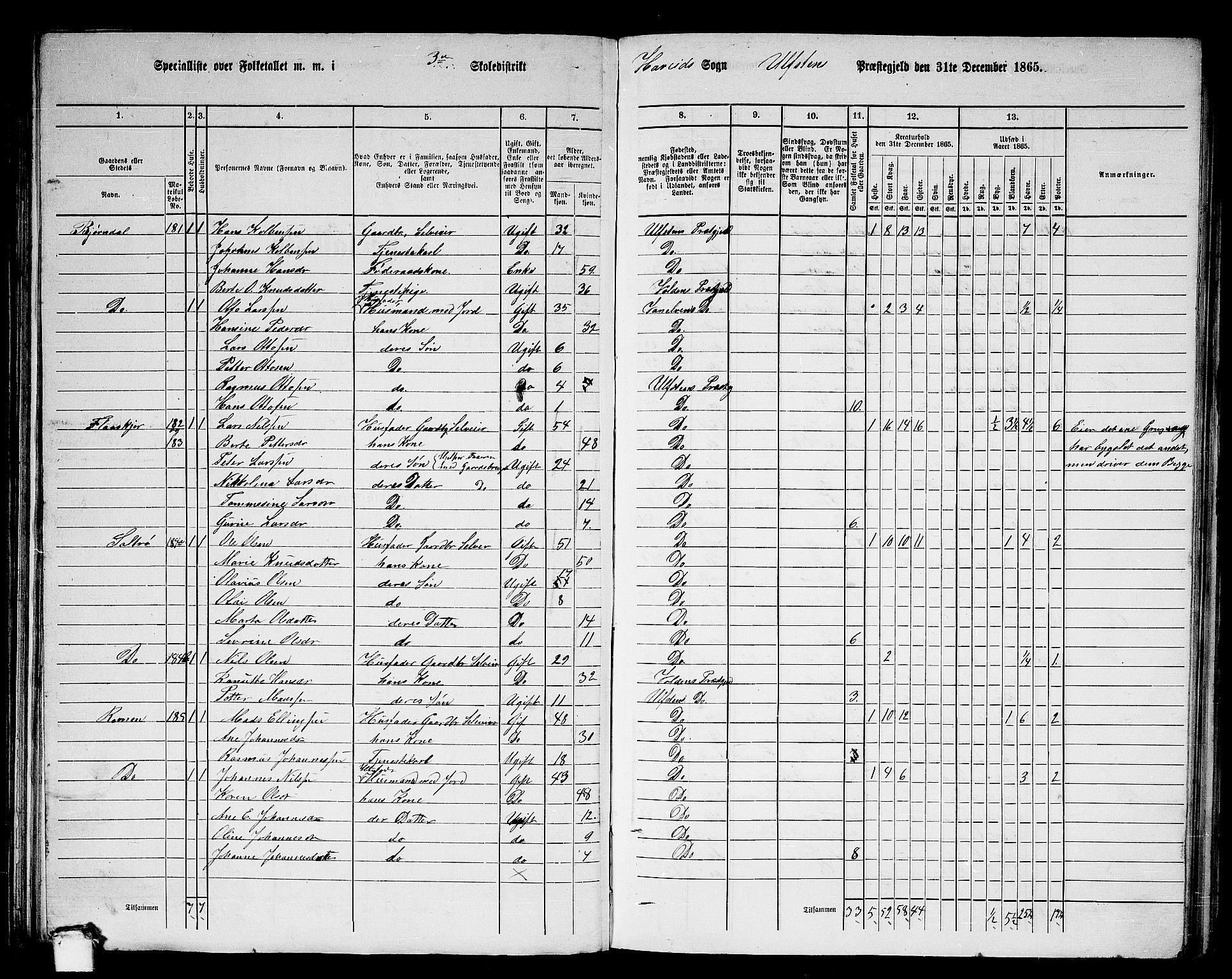 RA, 1865 census for Ulstein, 1865, p. 64