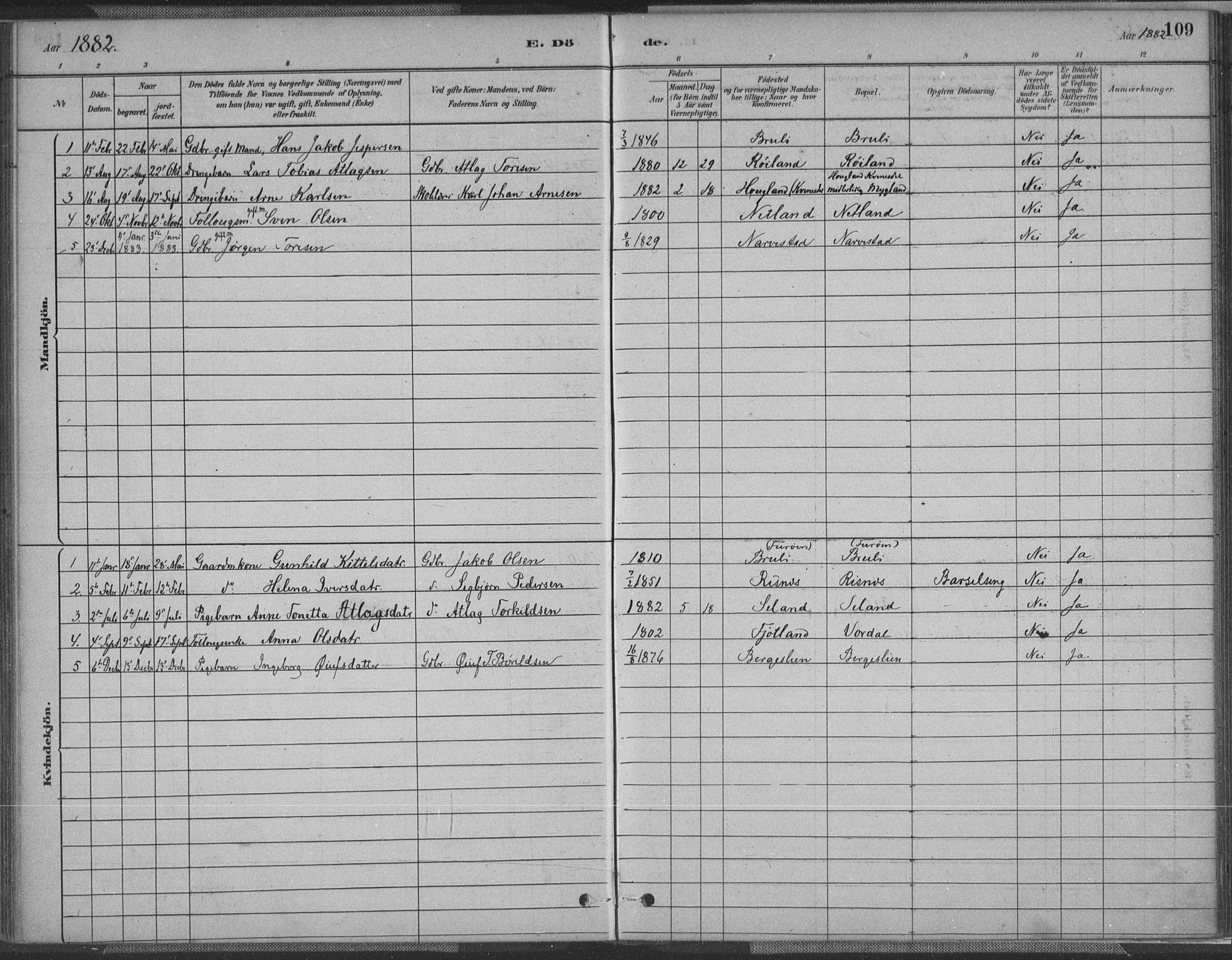 Fjotland sokneprestkontor, AV/SAK-1111-0010/F/Fa/L0002: Parish register (official) no. A 2, 1880-1898, p. 109