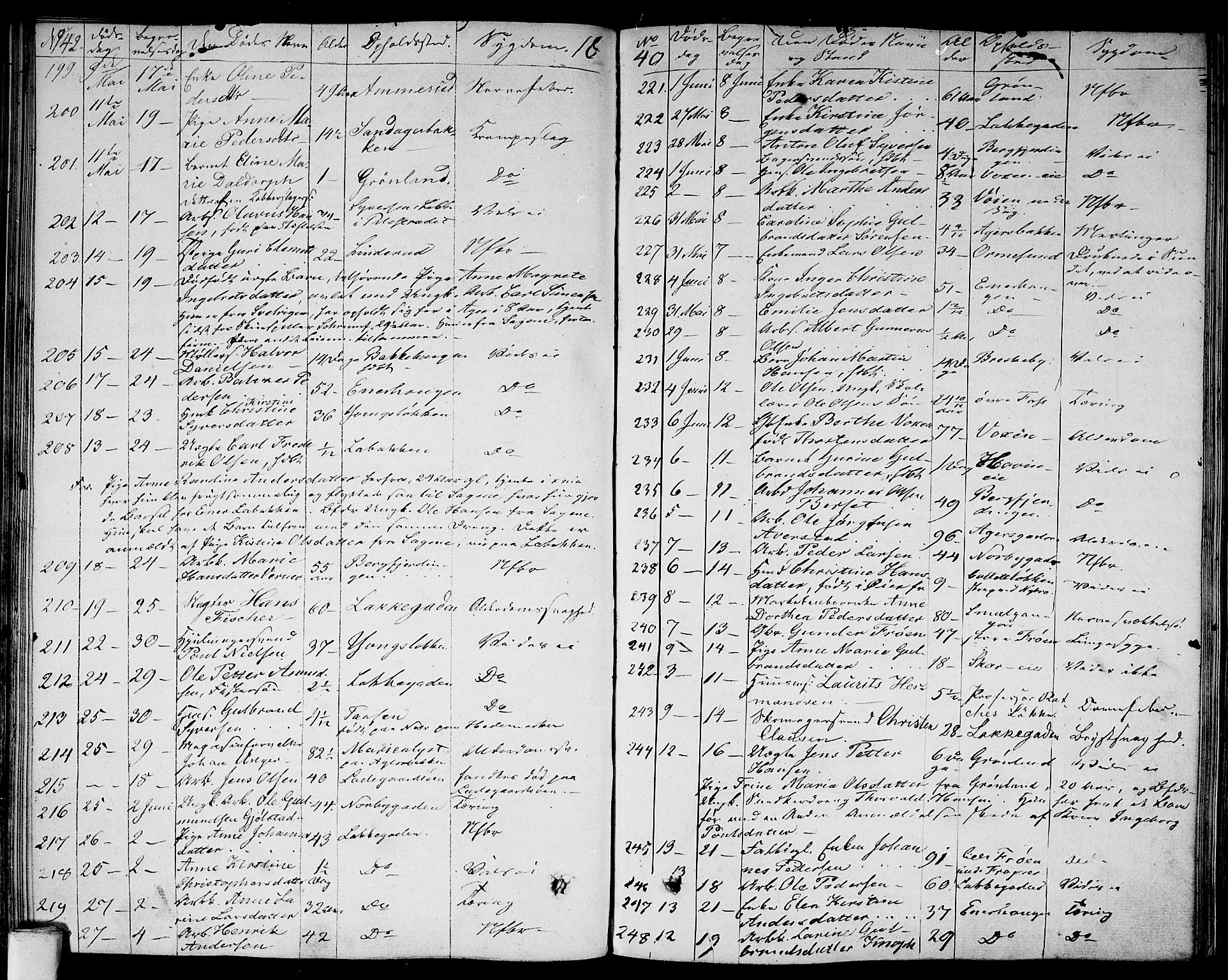Aker prestekontor kirkebøker, AV/SAO-A-10861/F/L0016: Parish register (official) no. 16, 1827-1841, p. 142