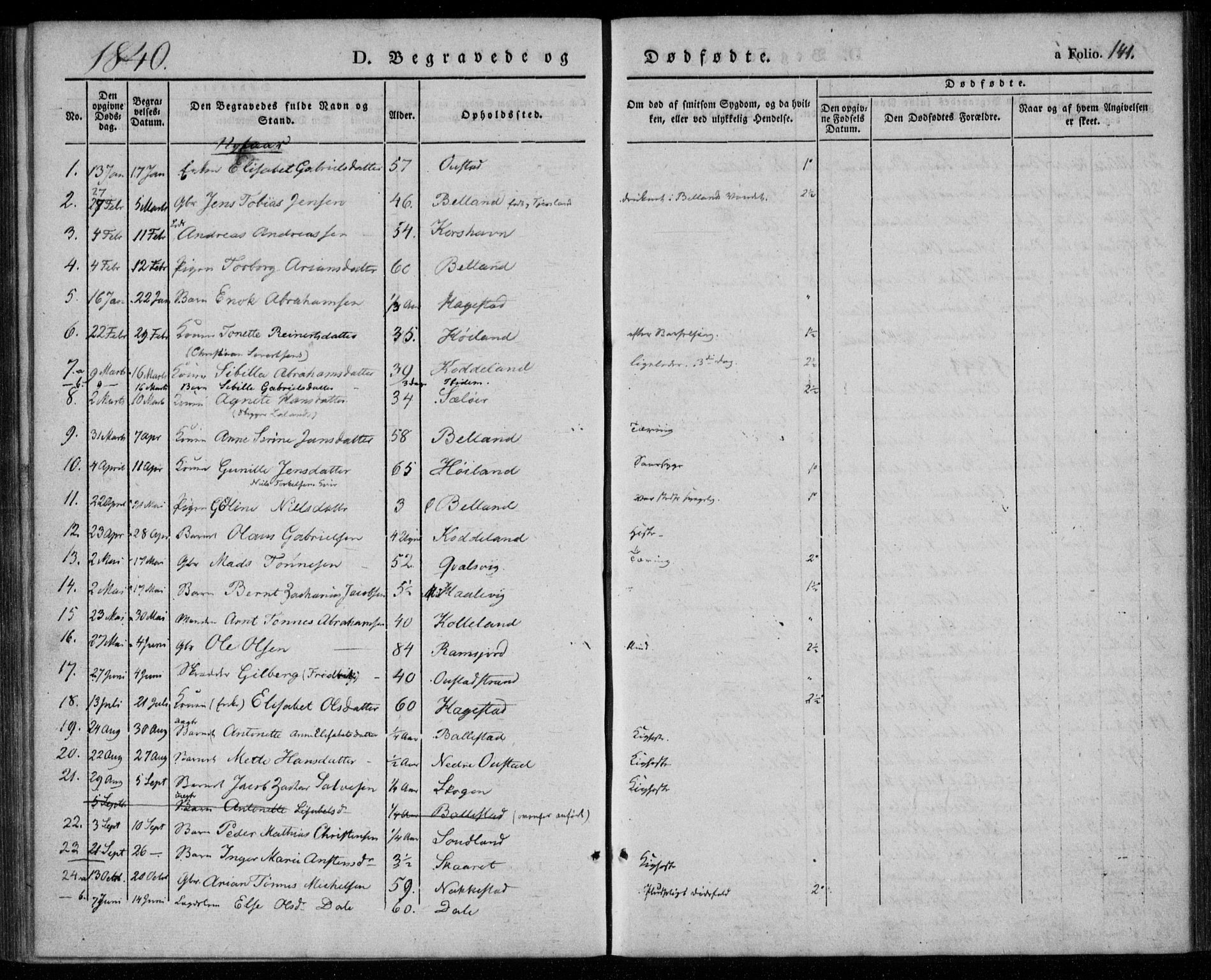 Lyngdal sokneprestkontor, SAK/1111-0029/F/Fa/Faa/L0001: Parish register (official) no. A 1, 1837-1857, p. 141