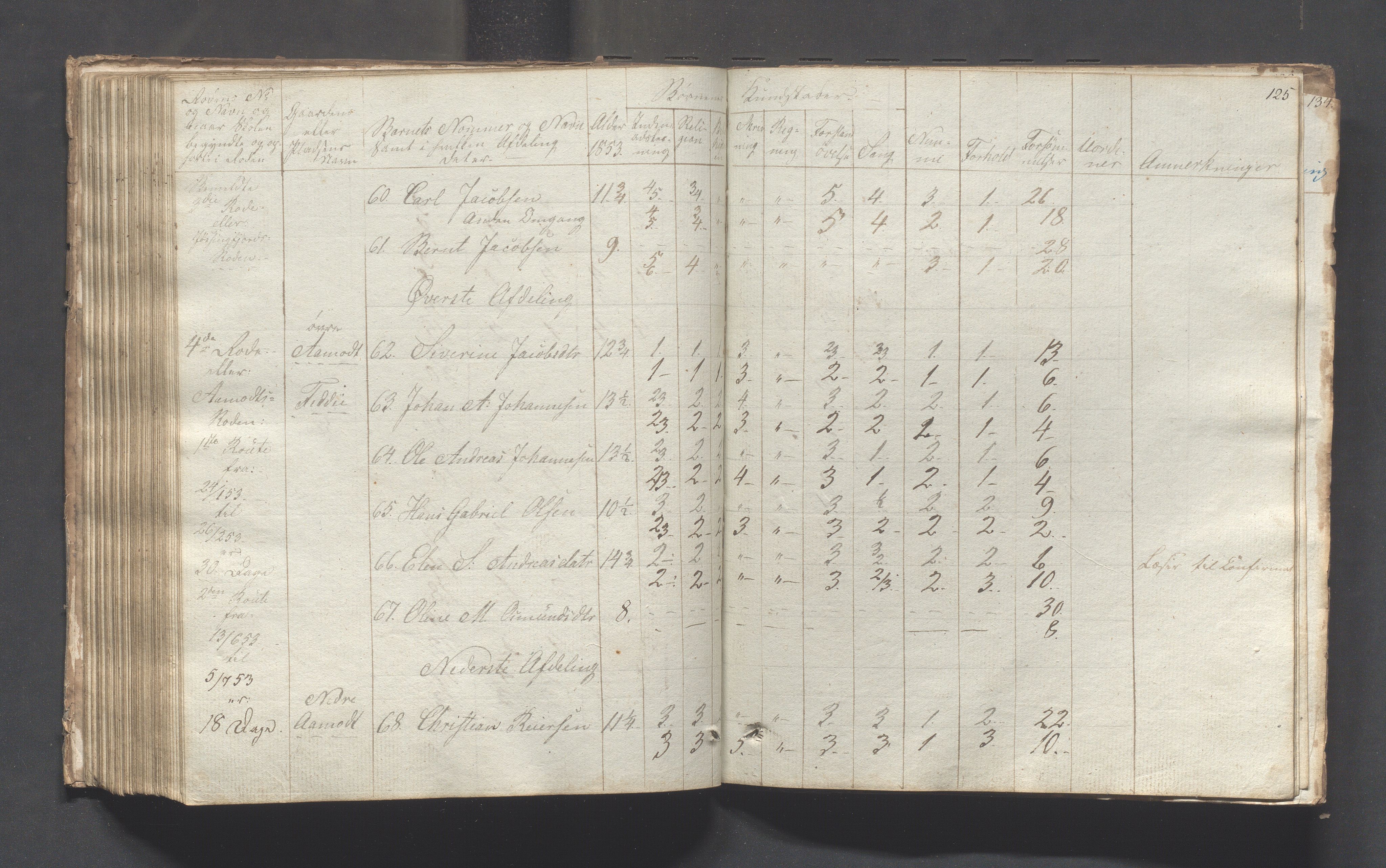 Sokndal kommune- Skolestyret/Skolekontoret, IKAR/K-101142/H/L0001: Skoleprotokoll - Tredje omgangsskoledistrikt, 1832-1854, p. 125