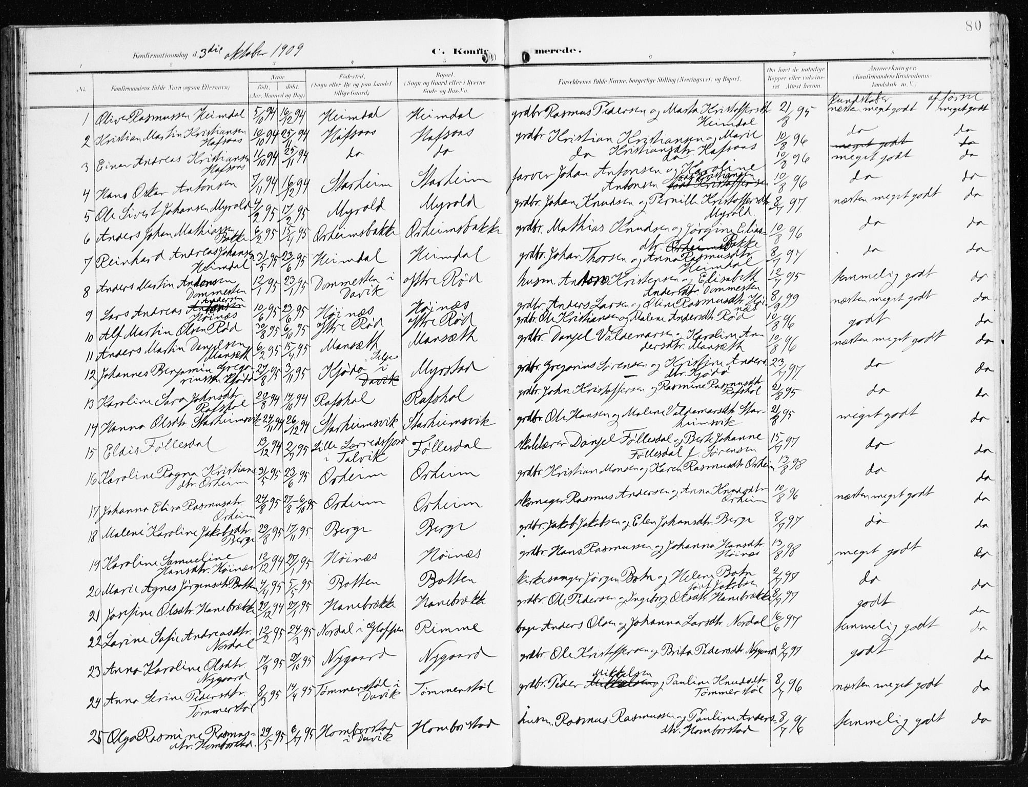 Eid sokneprestembete, SAB/A-82301/H/Haa/Haac/L0002: Parish register (official) no. C 2, 1899-1927, p. 80