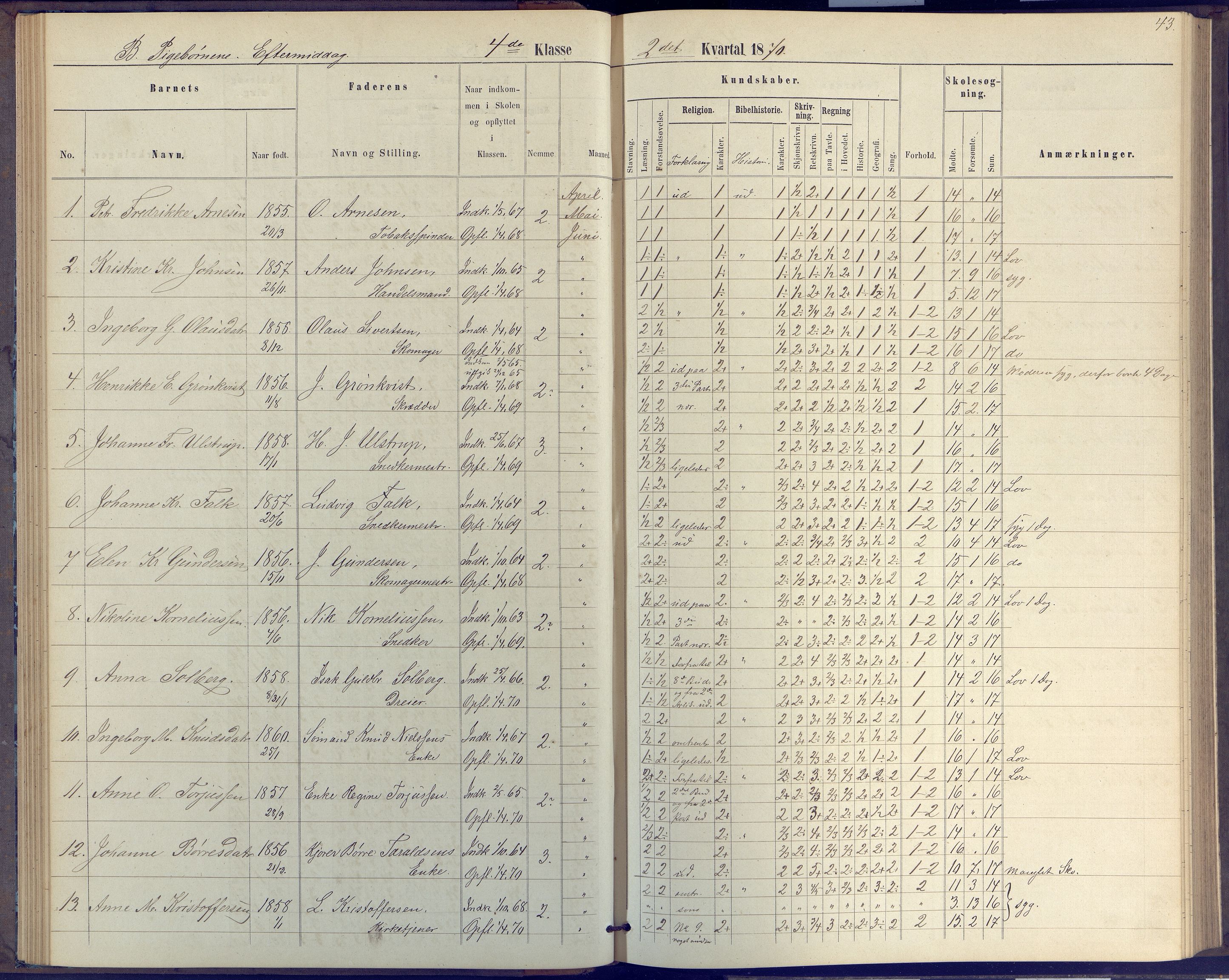 Arendal kommune, Katalog I, AAKS/KA0906-PK-I/07/L0046: Protokoll for 4. klasse, 1867-1875, p. 43