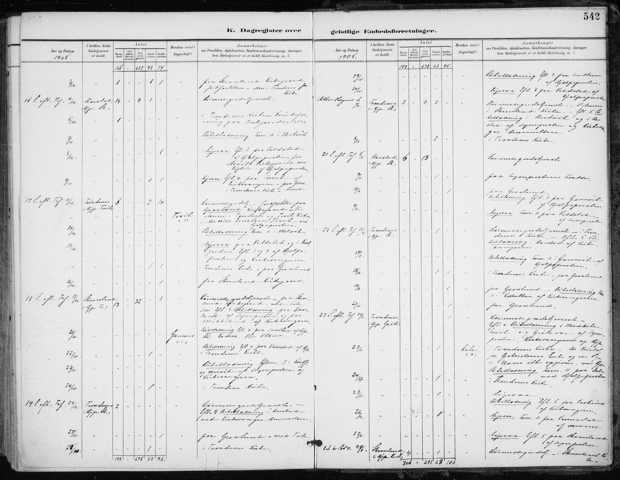 Trondenes sokneprestkontor, AV/SATØ-S-1319/H/Ha/L0017kirke: Parish register (official) no. 17, 1899-1908, p. 542