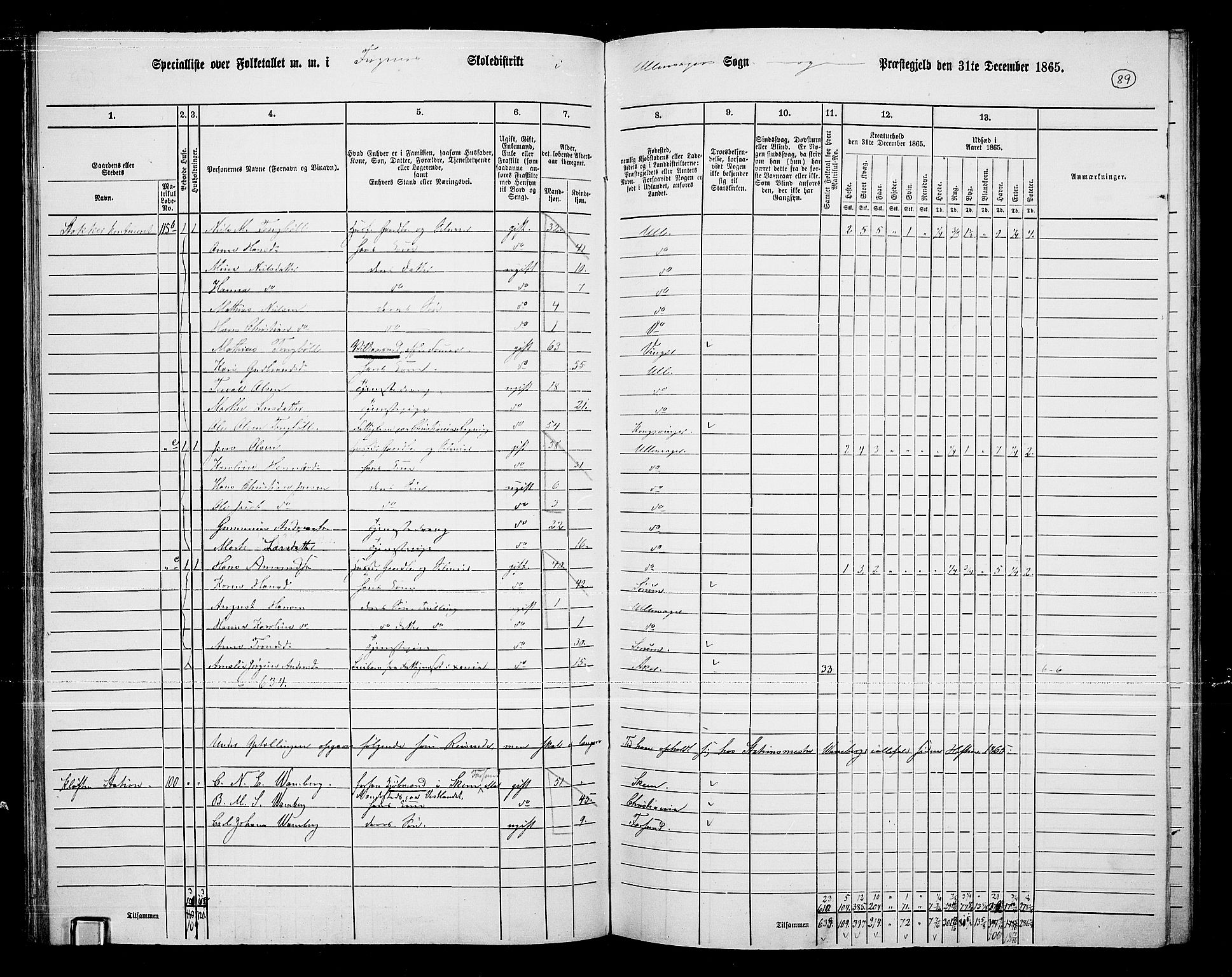 RA, 1865 census for Ullensaker, 1865, p. 77