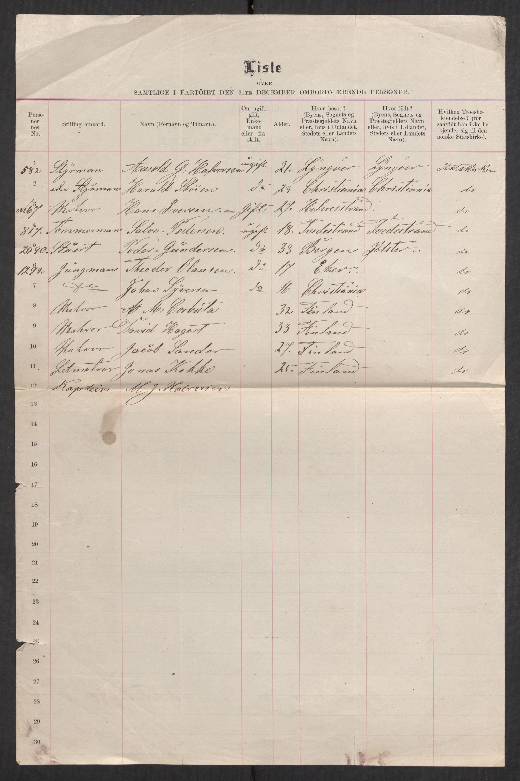 RA, 1875 census, lists of crew on ships: Ships in ports abroad, 1875, p. 1091