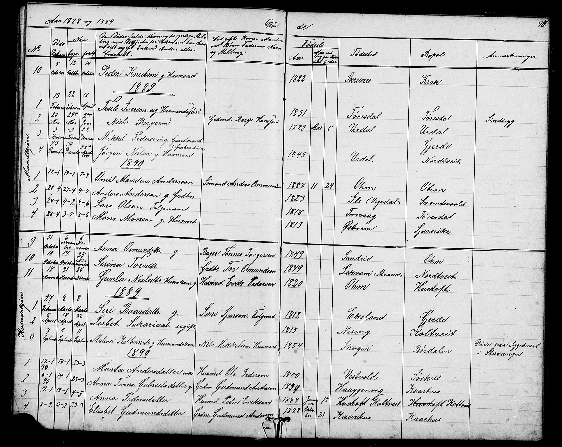 Skjold sokneprestkontor, SAST/A-101847/H/Ha/Hab/L0006: Parish register (copy) no. B 6, 1881-1913, p. 95