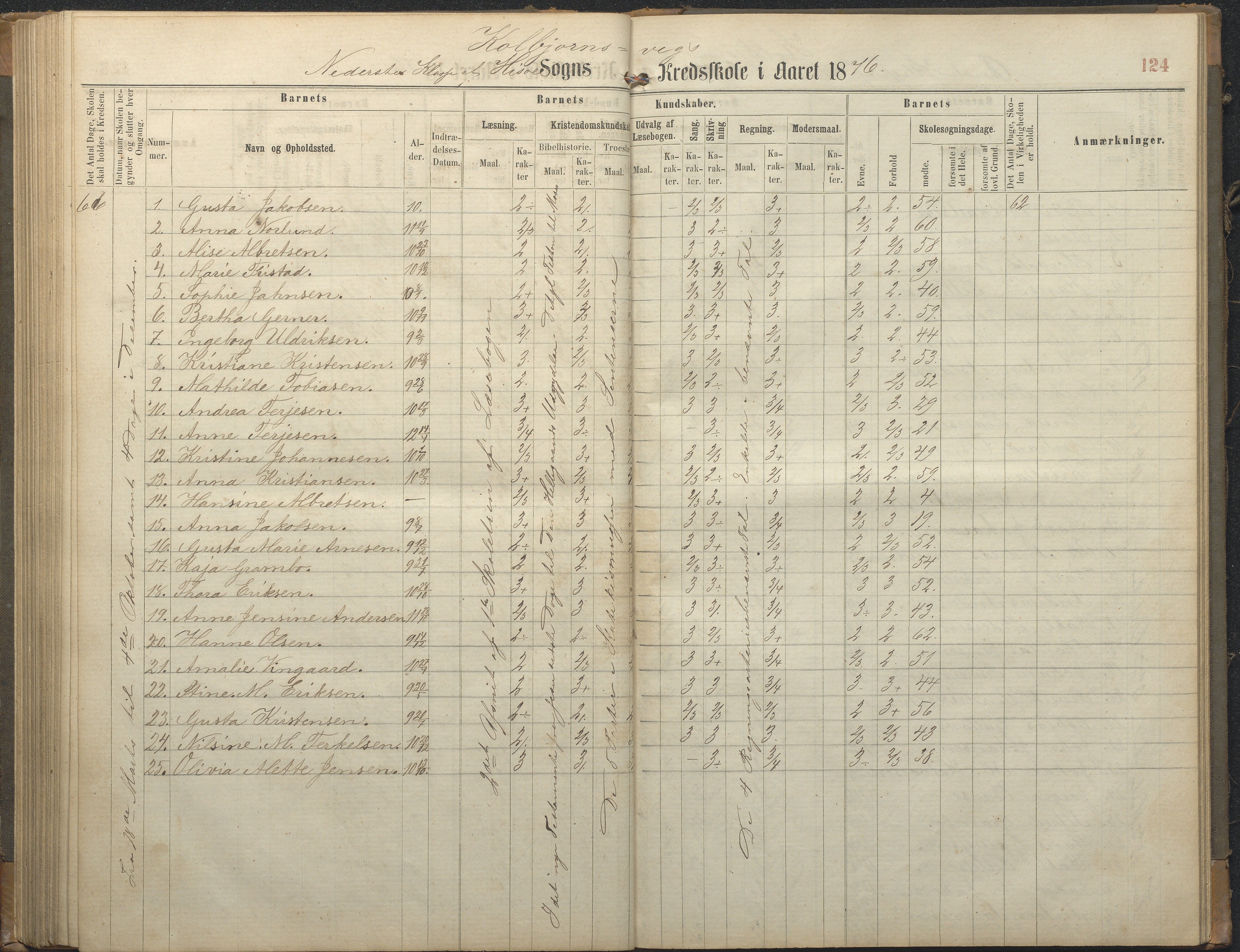 Hisøy kommune frem til 1991, AAKS/KA0922-PK/32/L0006: Skoleprotokoll, 1863-1887, p. 124