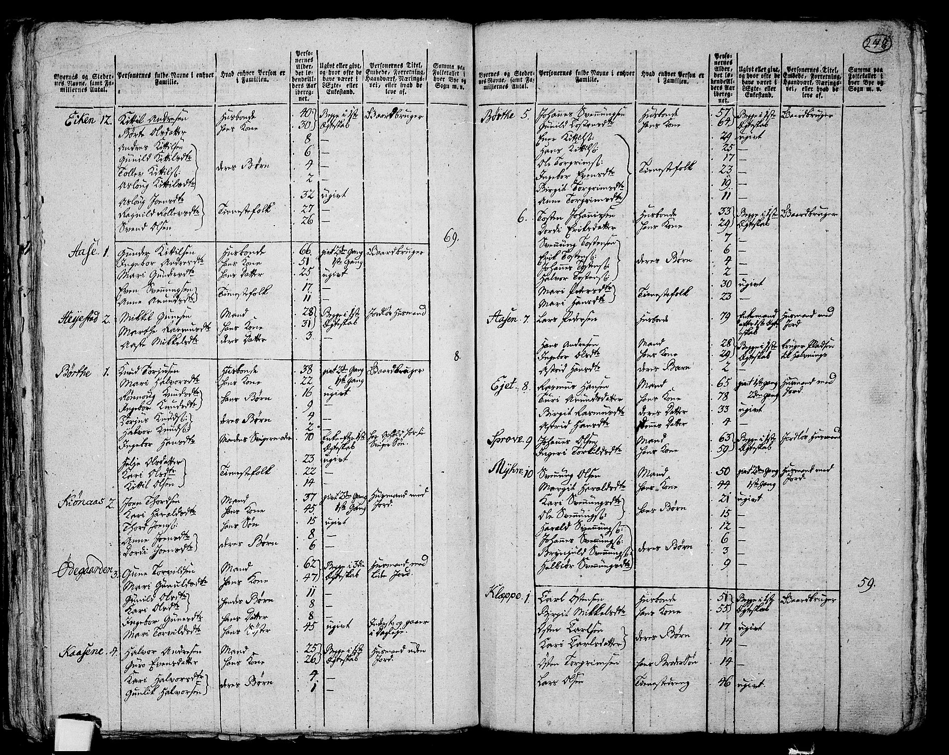 RA, 1801 census for 0821P Bø, 1801, p. 247b-248a