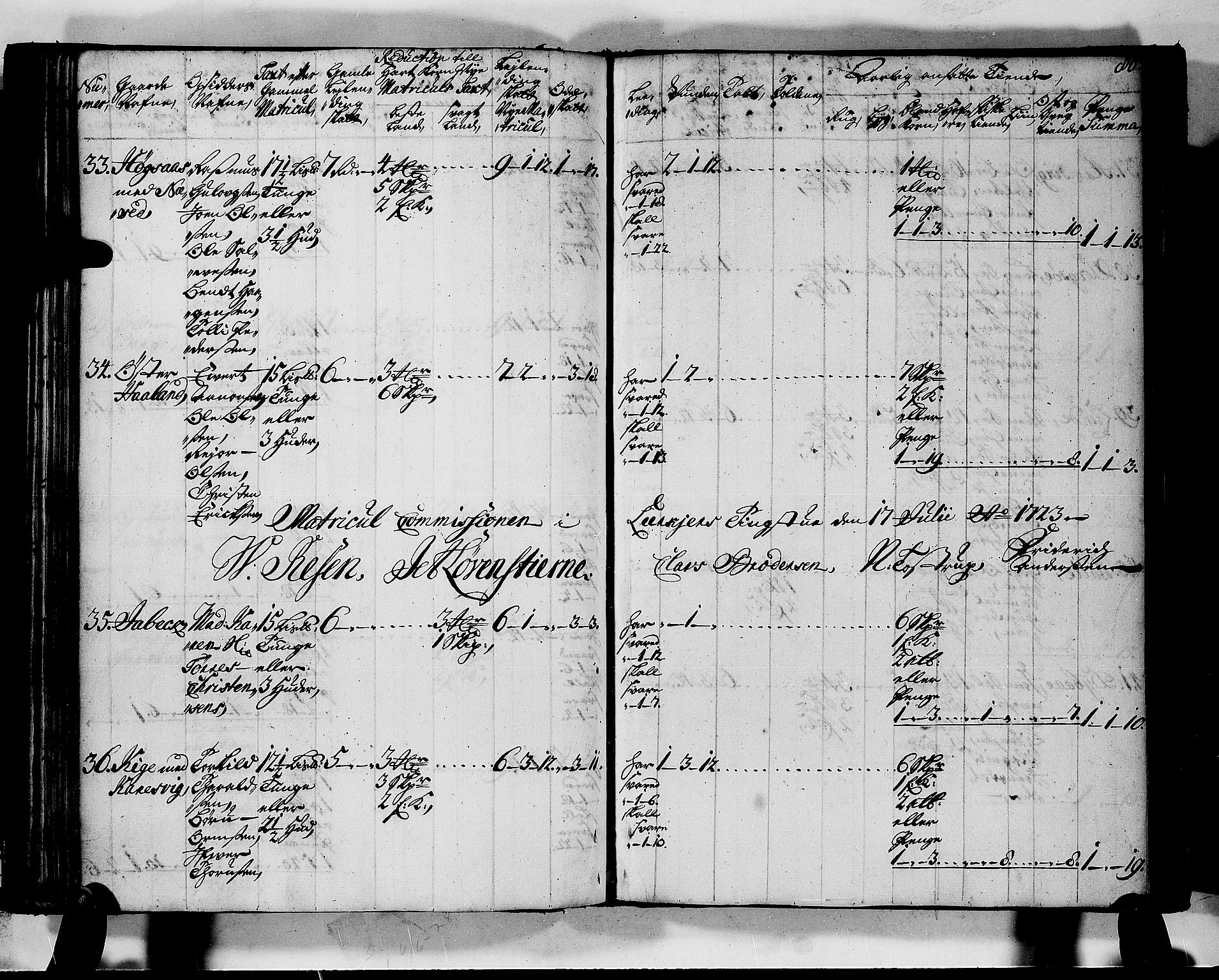 Rentekammeret inntil 1814, Realistisk ordnet avdeling, AV/RA-EA-4070/N/Nb/Nbf/L0128: Mandal matrikkelprotokoll, 1723, p. 83