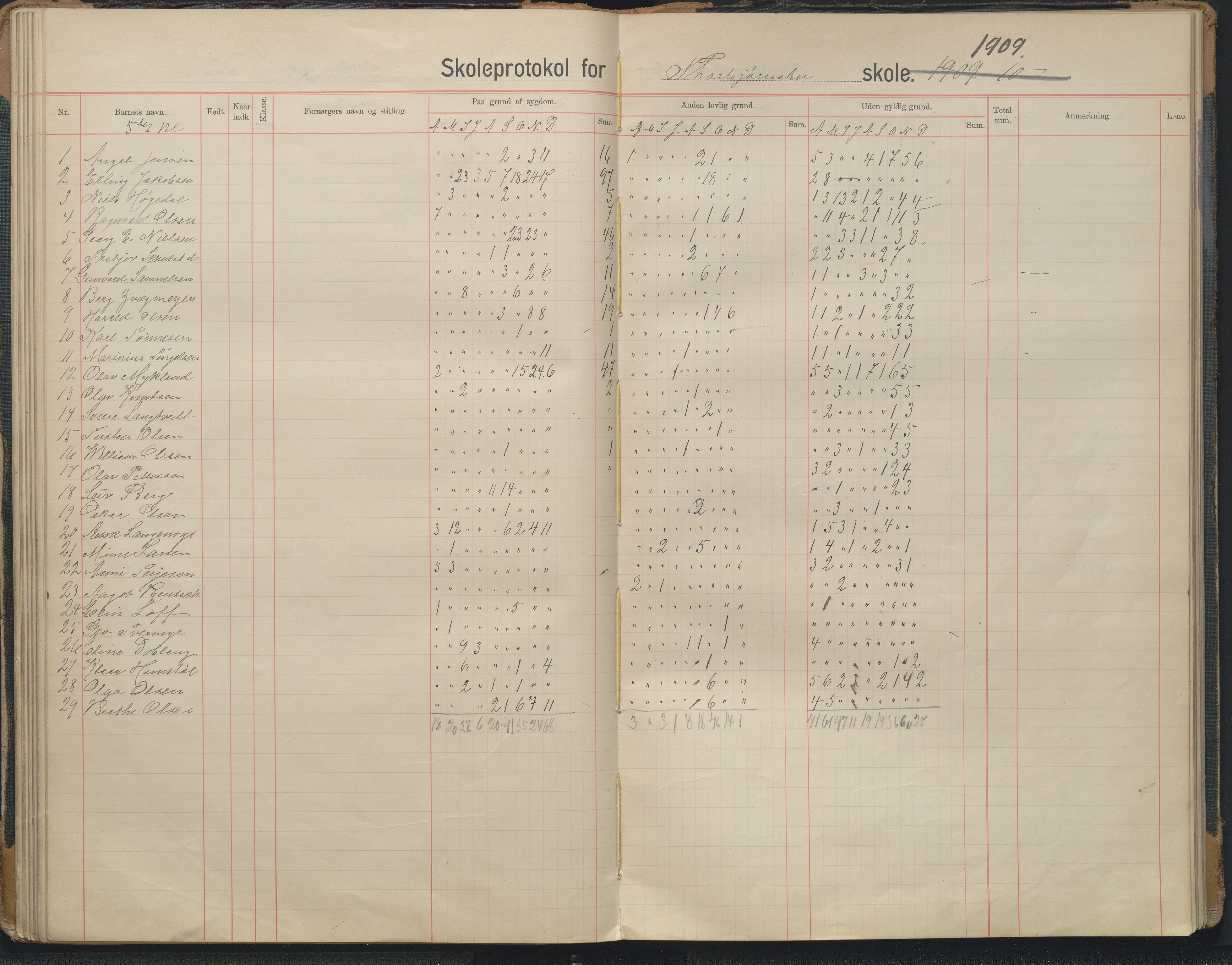 Arendal kommune, Katalog I, AAKS/KA0906-PK-I/07/L0343: Hovedbok Barbu skole, 1913-1914