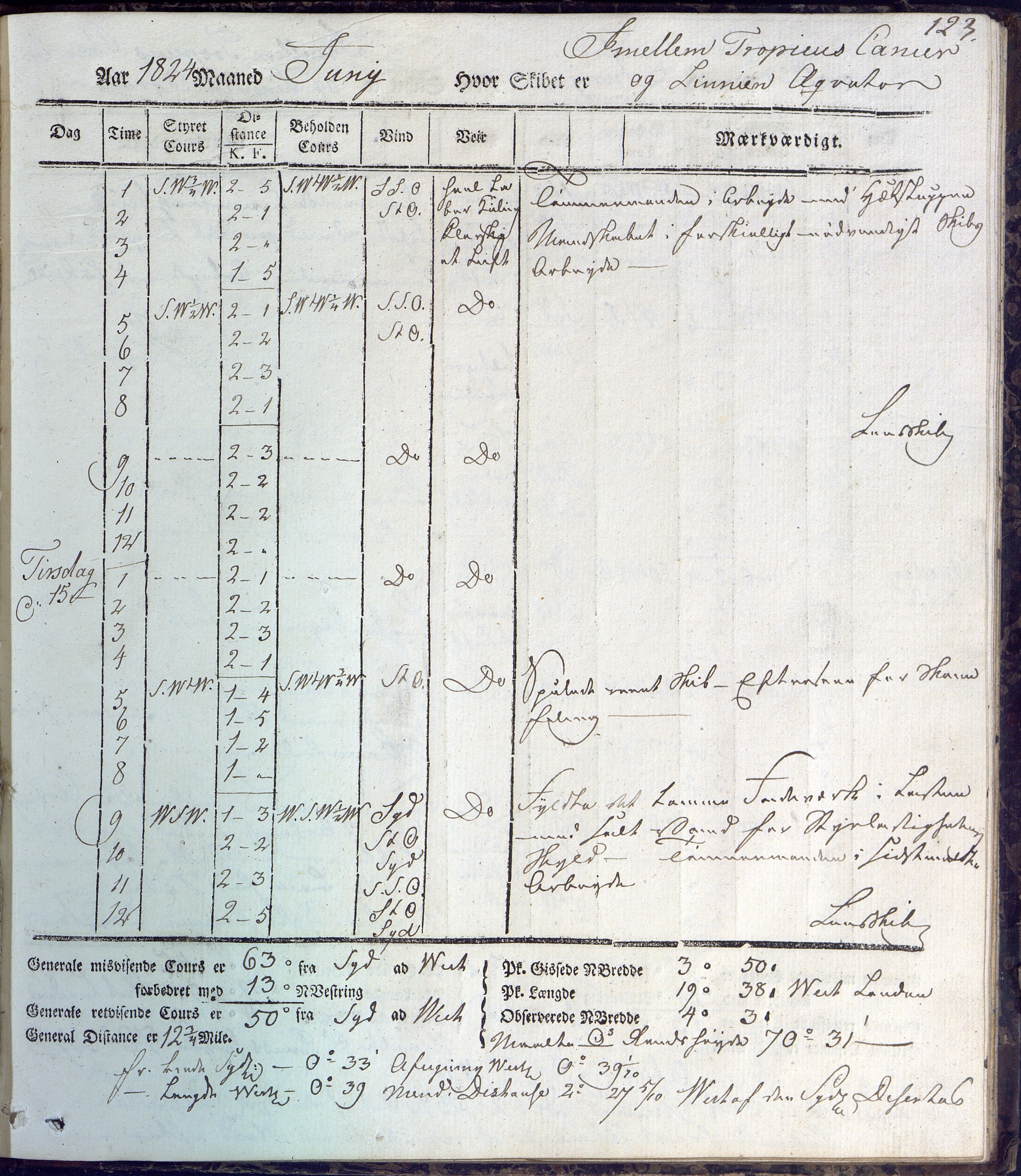 Fartøysarkivet, AAKS/PA-1934/F/L0231/0001: Neptunus (båttype ikke oppgitt) / Neptunus skipsjournal 1823-1824, 1823-1824, p. 123