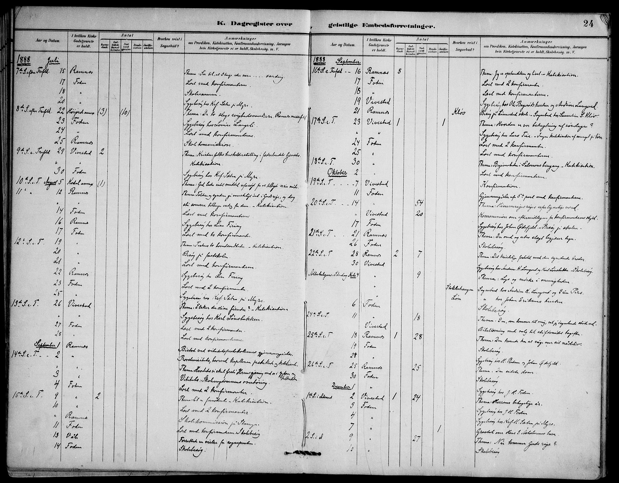 Ramnes kirkebøker, AV/SAKO-A-314/F/Fd/L0003: Curate's parish register no. IV 3, 1887-1907, p. 24