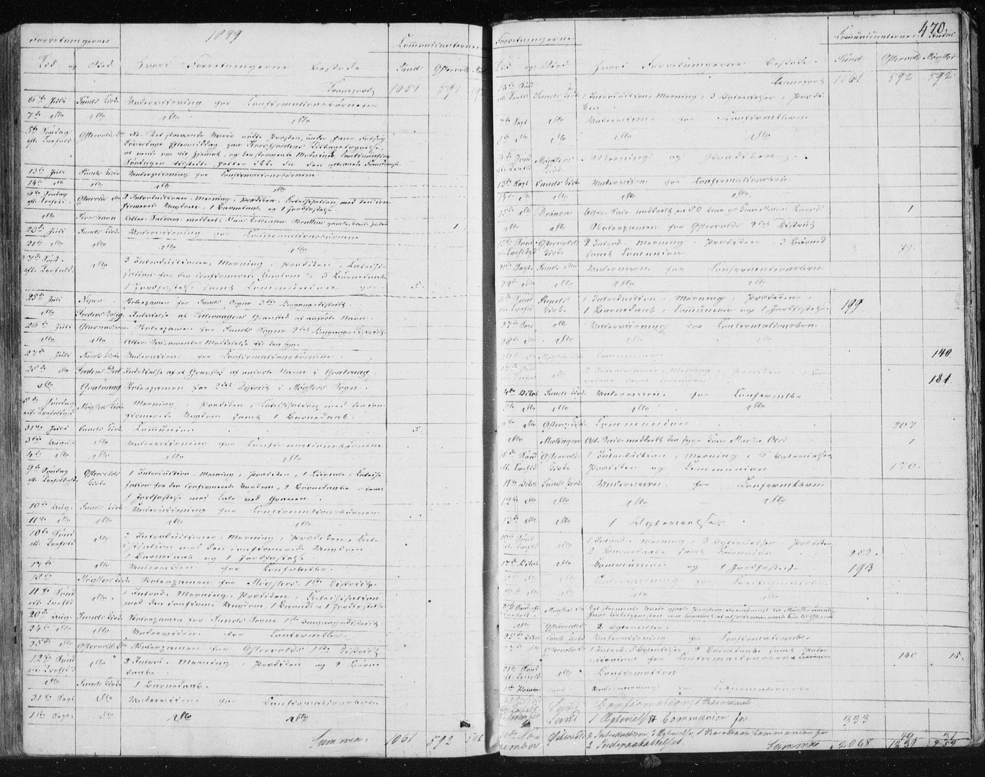 Sund sokneprestembete, AV/SAB-A-99930: Parish register (official) no. A 13, 1835-1849, p. 470