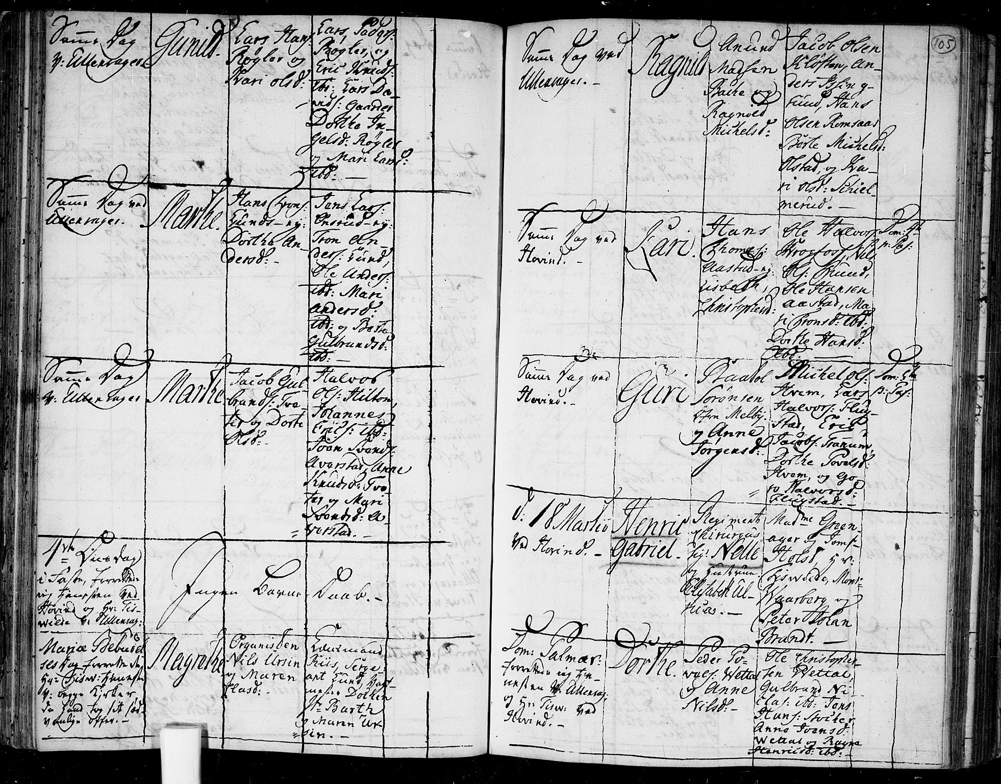 Ullensaker prestekontor Kirkebøker, AV/SAO-A-10236a/F/Fa/L0006: Parish register (official) no. I 6, 1762-1785, p. 105