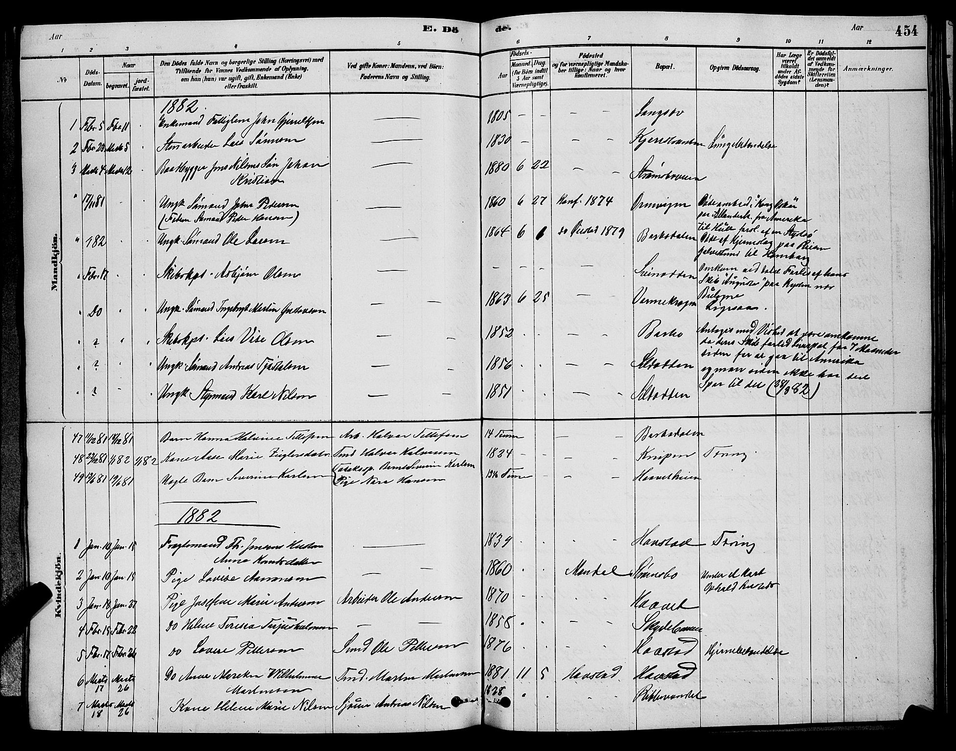 Barbu sokneprestkontor, AV/SAK-1111-0003/F/Fb/L0001: Parish register (copy) no. B 1, 1878-1890, p. 454