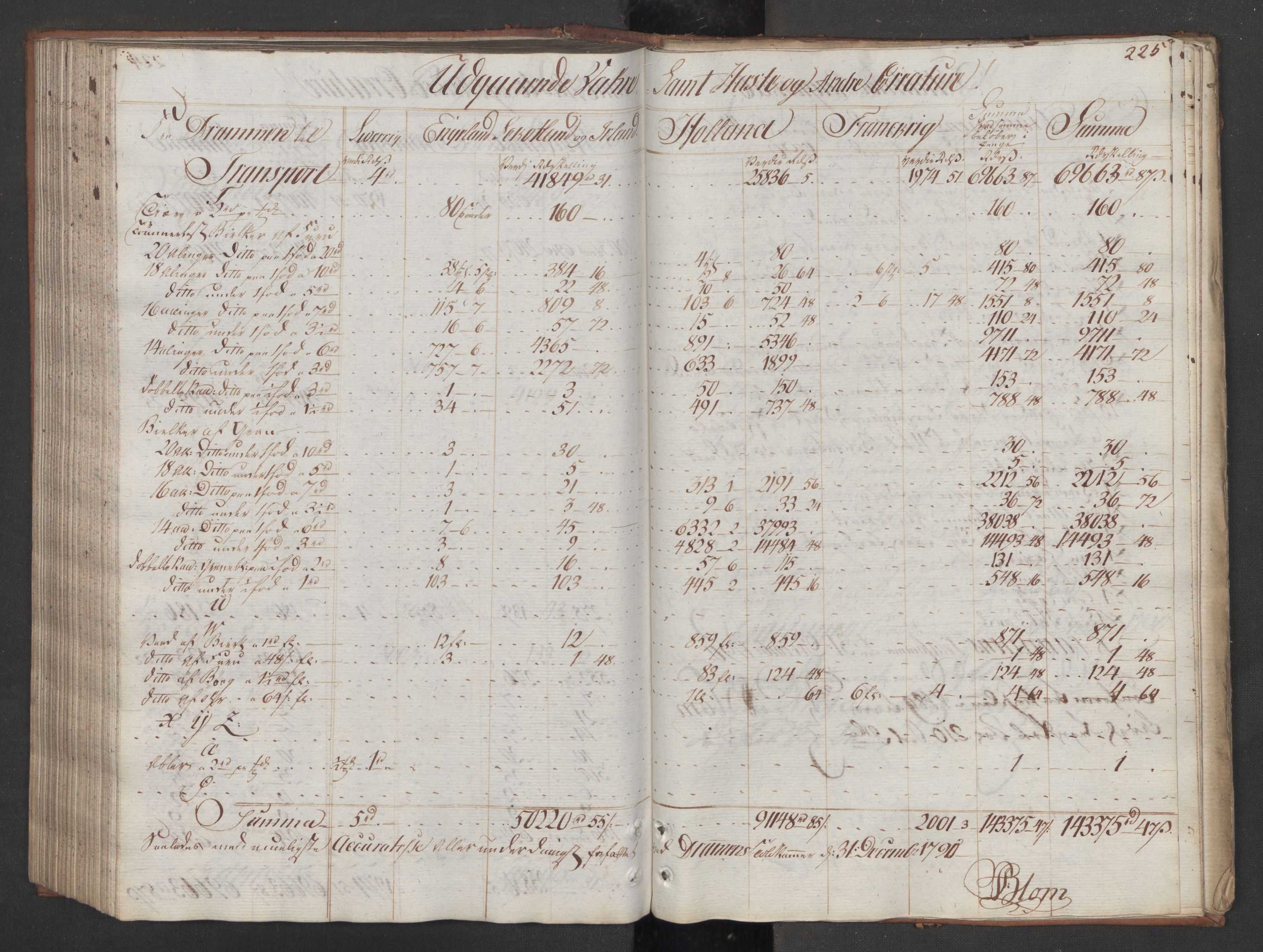 Generaltollkammeret, tollregnskaper, AV/RA-EA-5490/R08/L0159/0001: Tollregnskaper Drammen / Utgående tollbok, 1790, p. 224b-225a