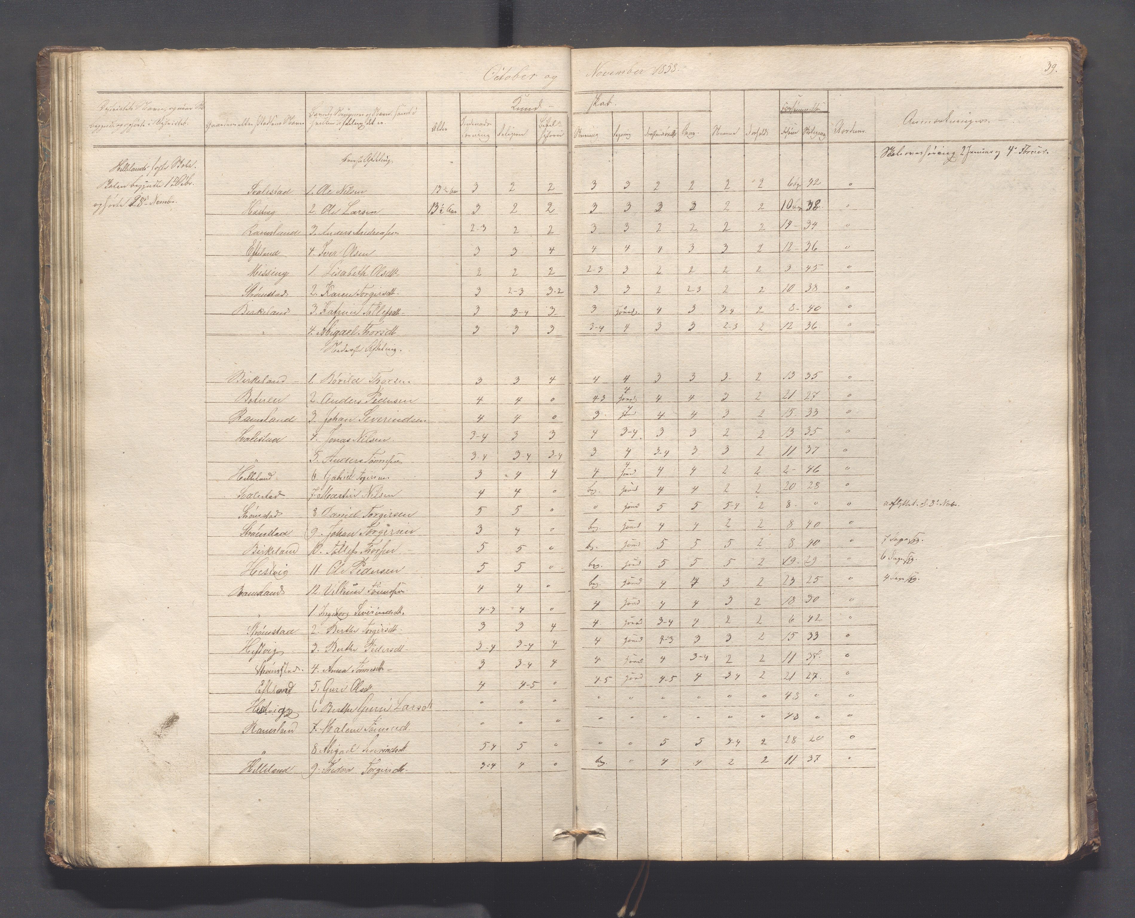 Helleland kommune - Skolekommisjonen/skolestyret, IKAR/K-100486/H/L0005: Skoleprotokoll - Lomeland, Skjerpe, Ramsland, 1845-1891, p. 39