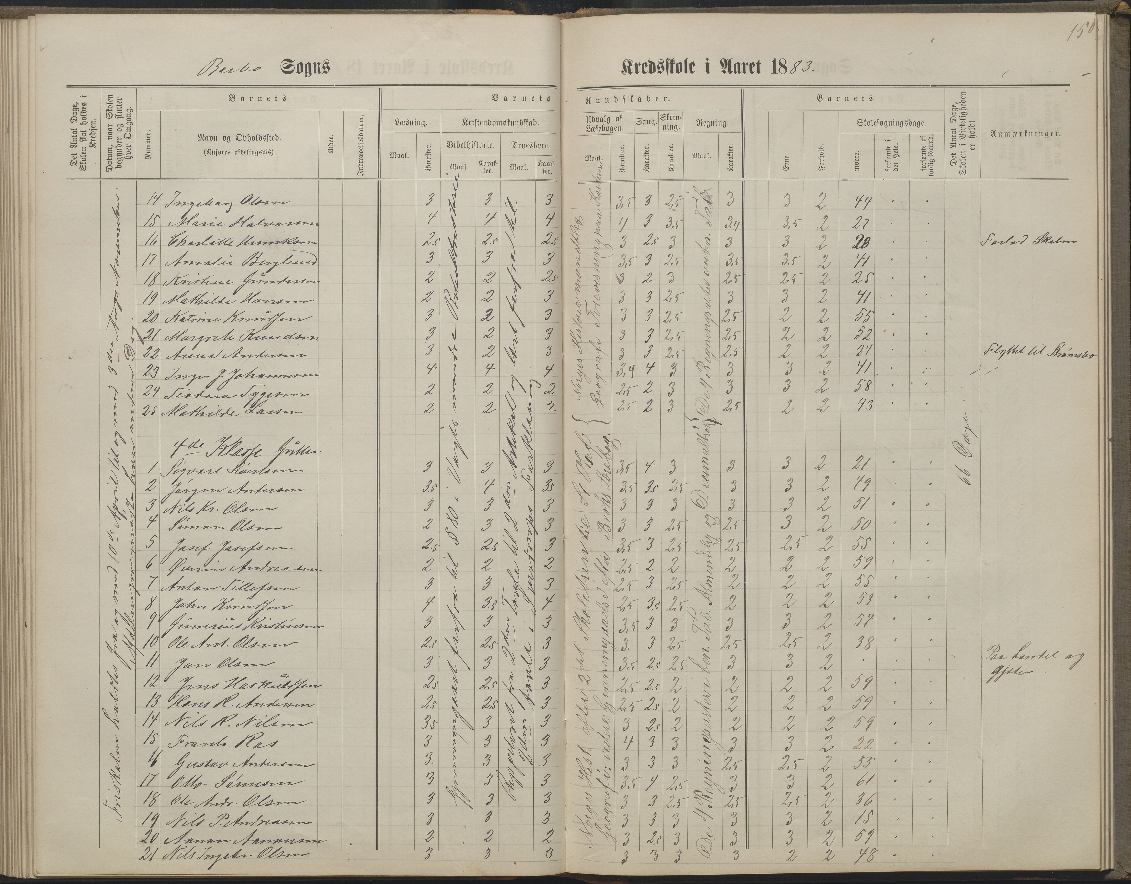 Arendal kommune, Katalog I, AAKS/KA0906-PK-I/07/L0160: Skoleprotokoll for nederste klasse, 1863-1877, p. 150