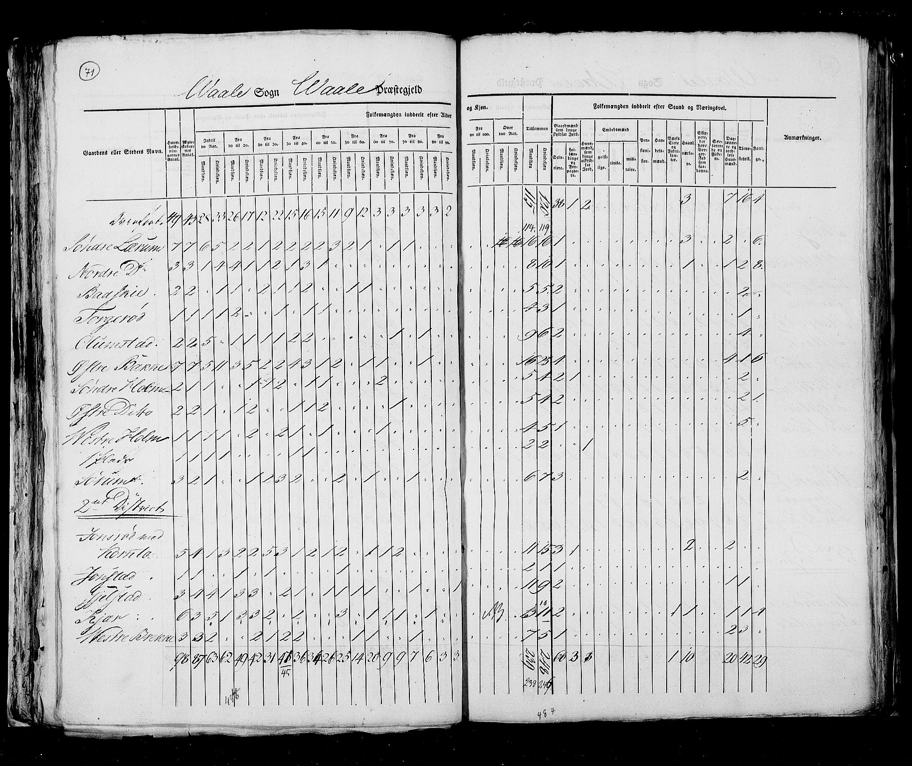 RA, Census 1825, vol. 8: Jarlsberg og Larvik amt, 1825, p. 71