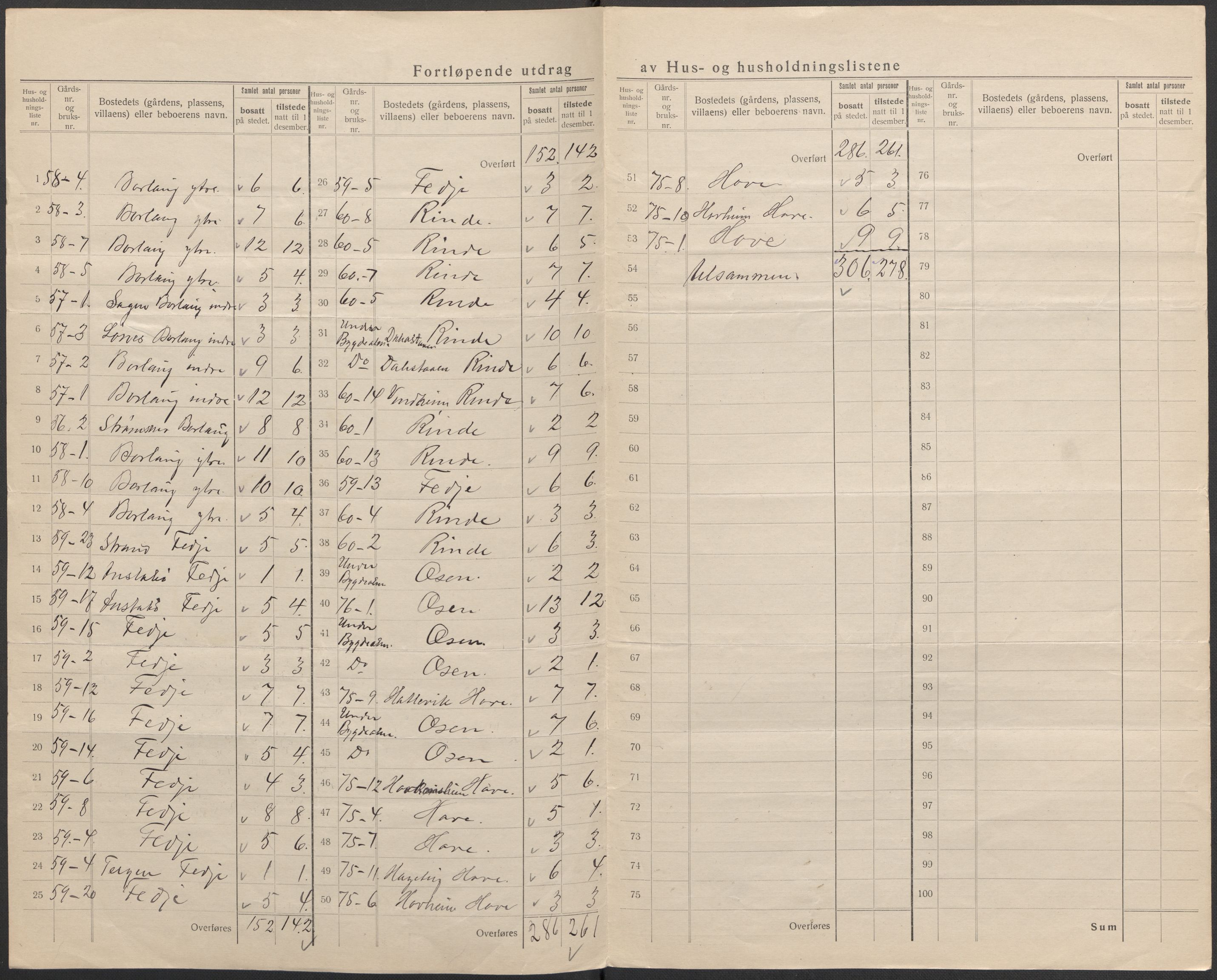 SAB, 1920 census for Leikanger, 1920, p. 29