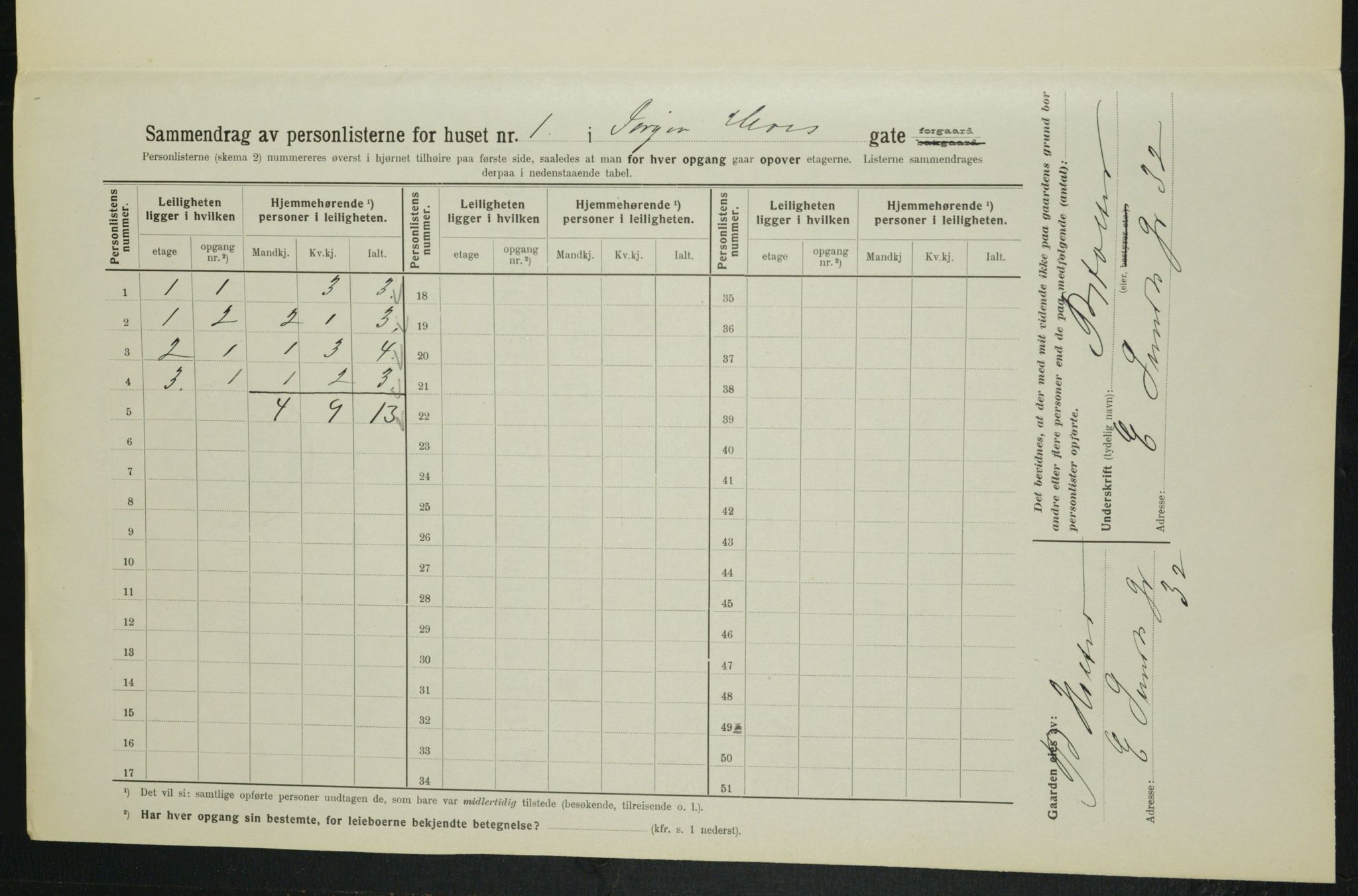 OBA, Municipal Census 1914 for Kristiania, 1914, p. 47677