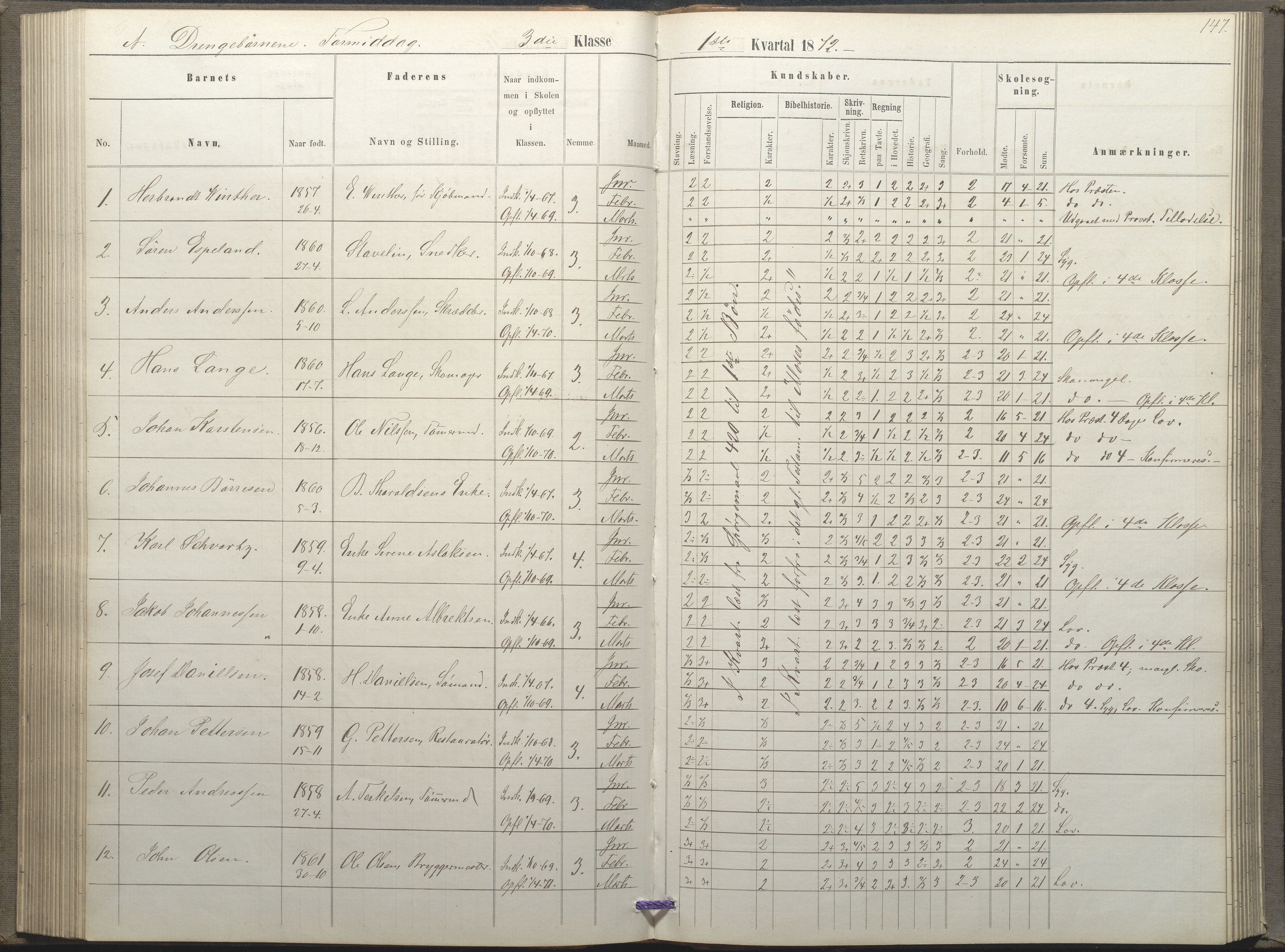 Arendal kommune, Katalog I, AAKS/KA0906-PK-I/07/L0035: Protokoll for øverste klasse (fra 1/10 1867 - 1875 benyttet for 3. klasse), 1865-1867, p. 147