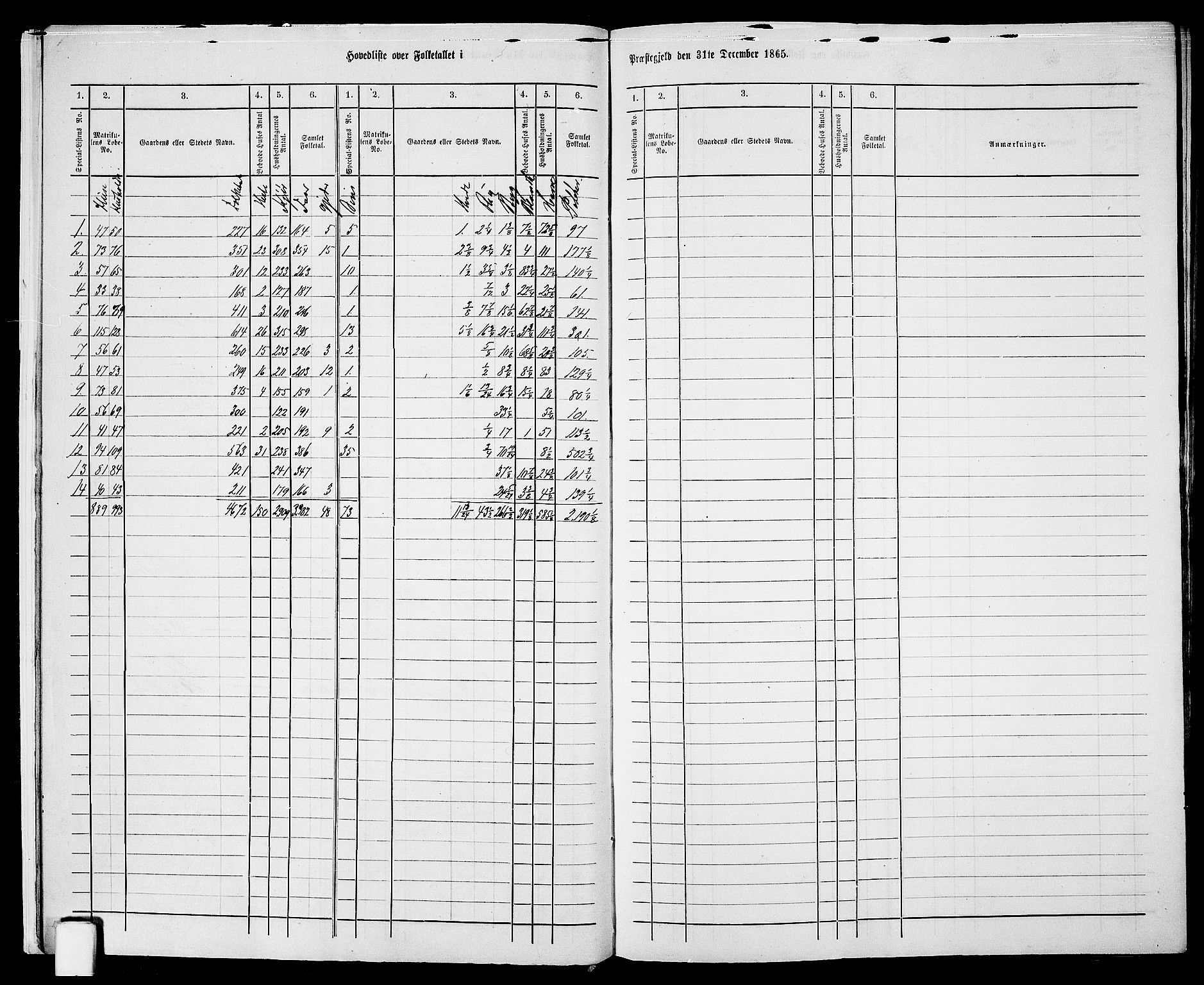 RA, 1865 census for Sør-Audnedal, 1865, p. 14