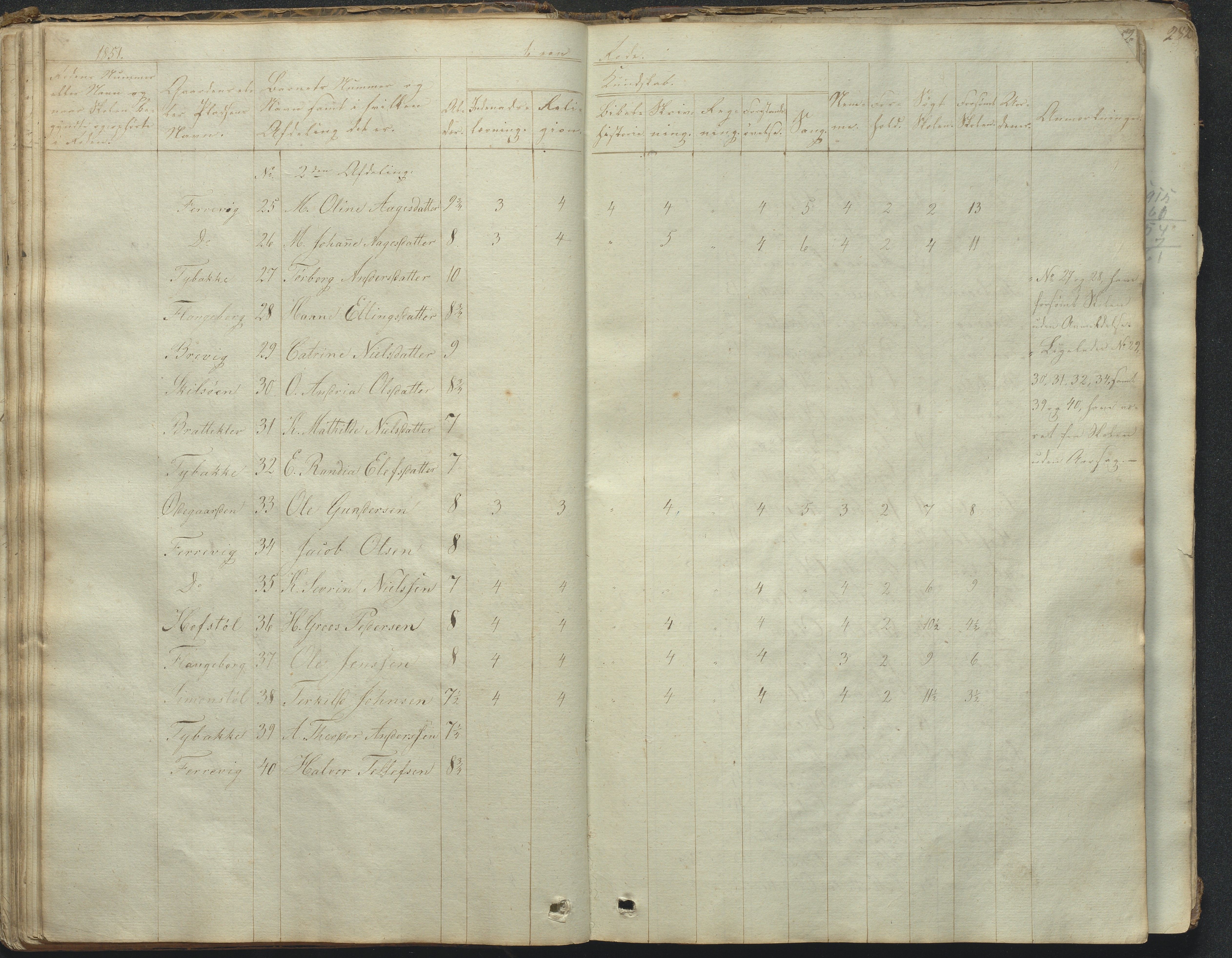 Tromøy kommune frem til 1971, AAKS/KA0921-PK/04/L0031: Færvik (Roligheden) - Karakterprotokoll, 1848-1863