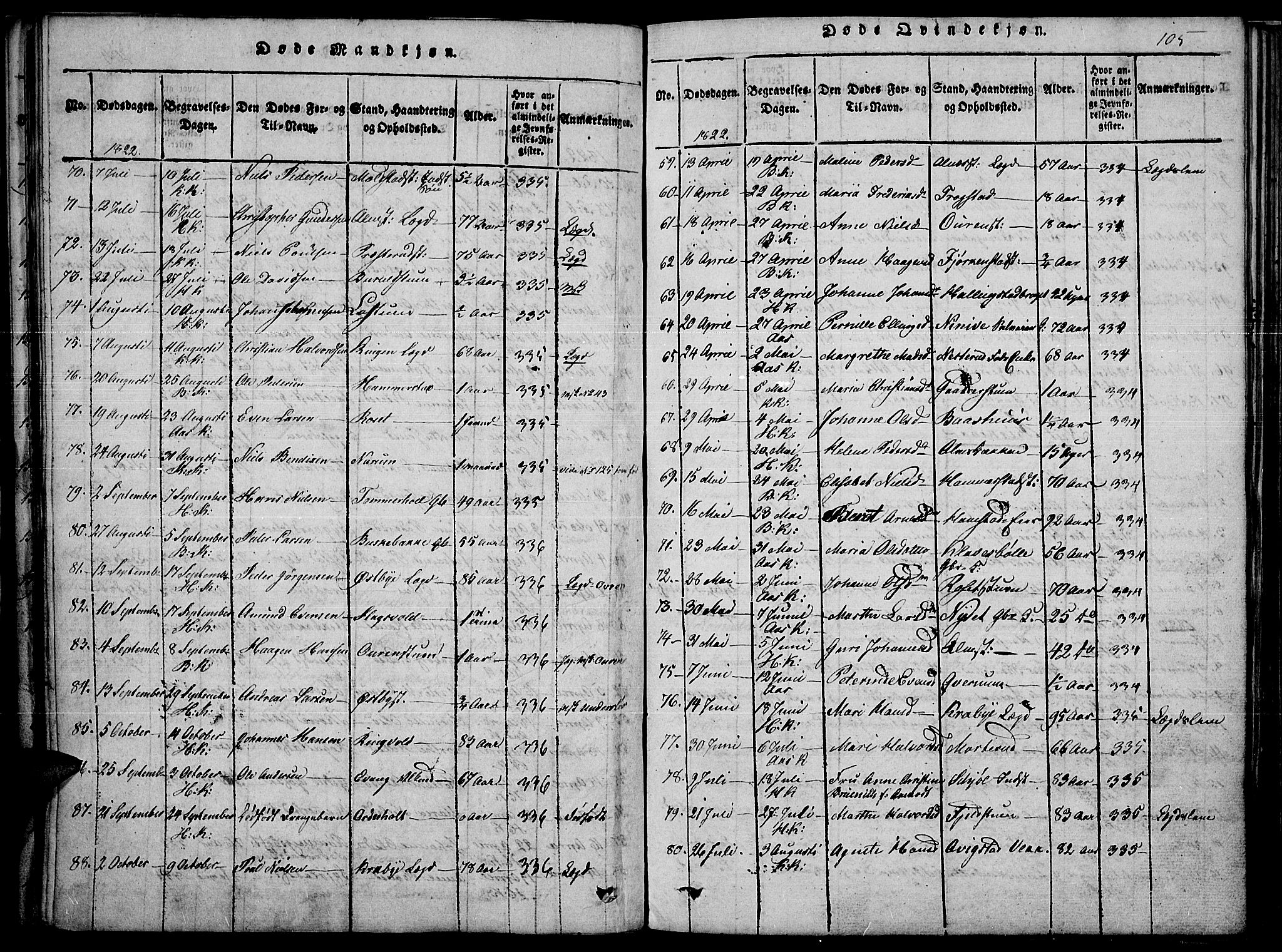 Toten prestekontor, SAH/PREST-102/H/Ha/Haa/L0010: Parish register (official) no. 10, 1820-1828, p. 105