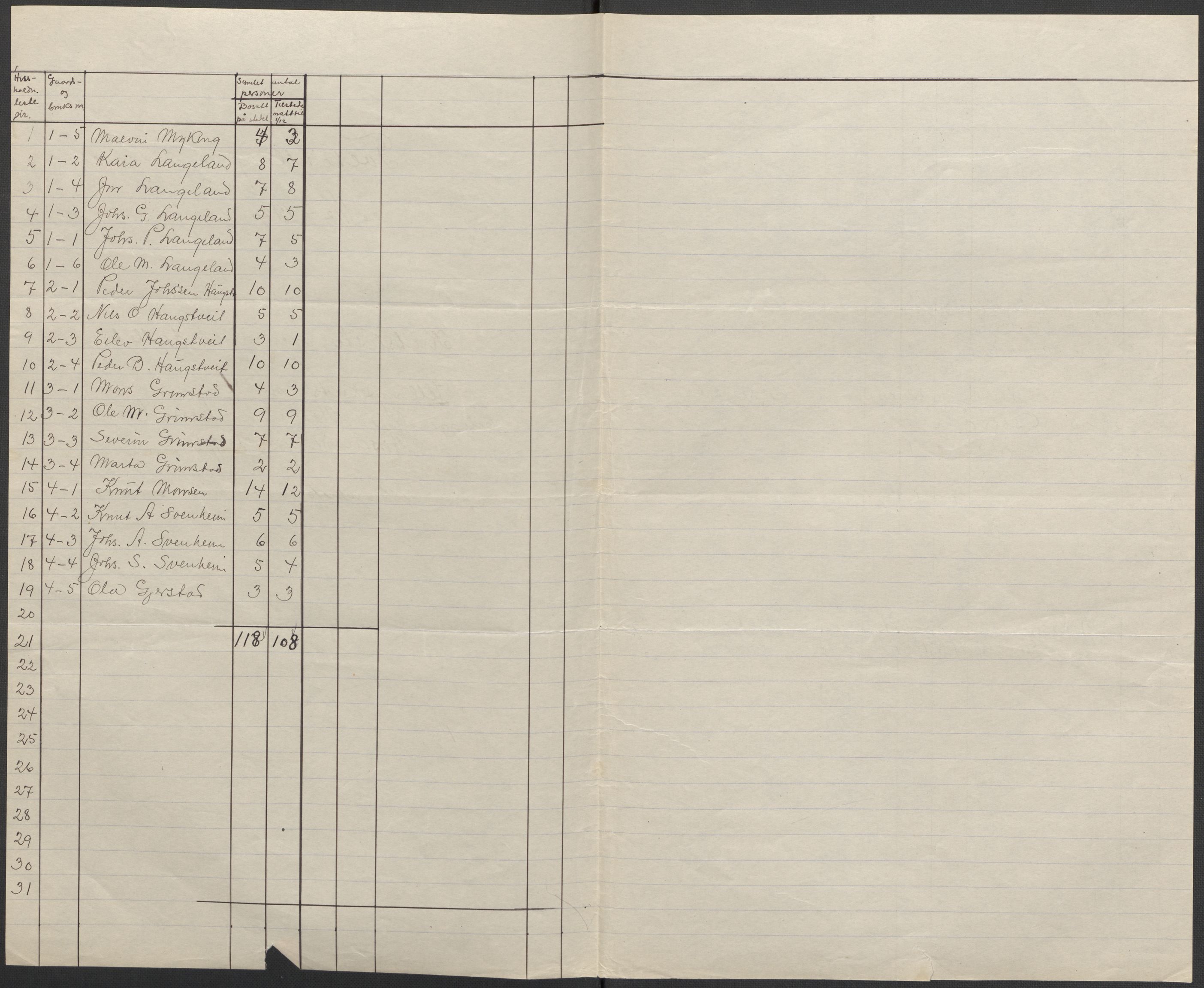 SAB, 1920 census for Hosanger, 1920, p. 6