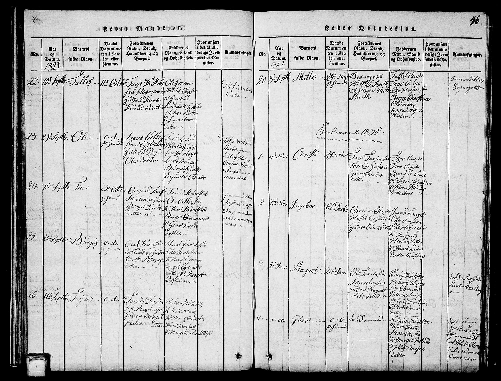 Vinje kirkebøker, SAKO/A-312/G/Ga/L0001: Parish register (copy) no. I 1, 1814-1843, p. 46