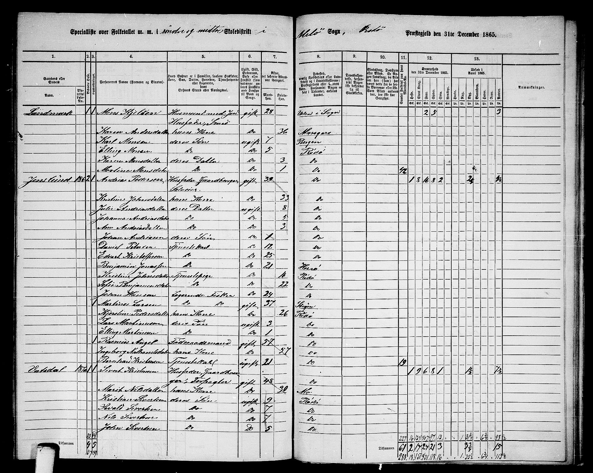 RA, 1865 census for Rødøy, 1865, p. 128