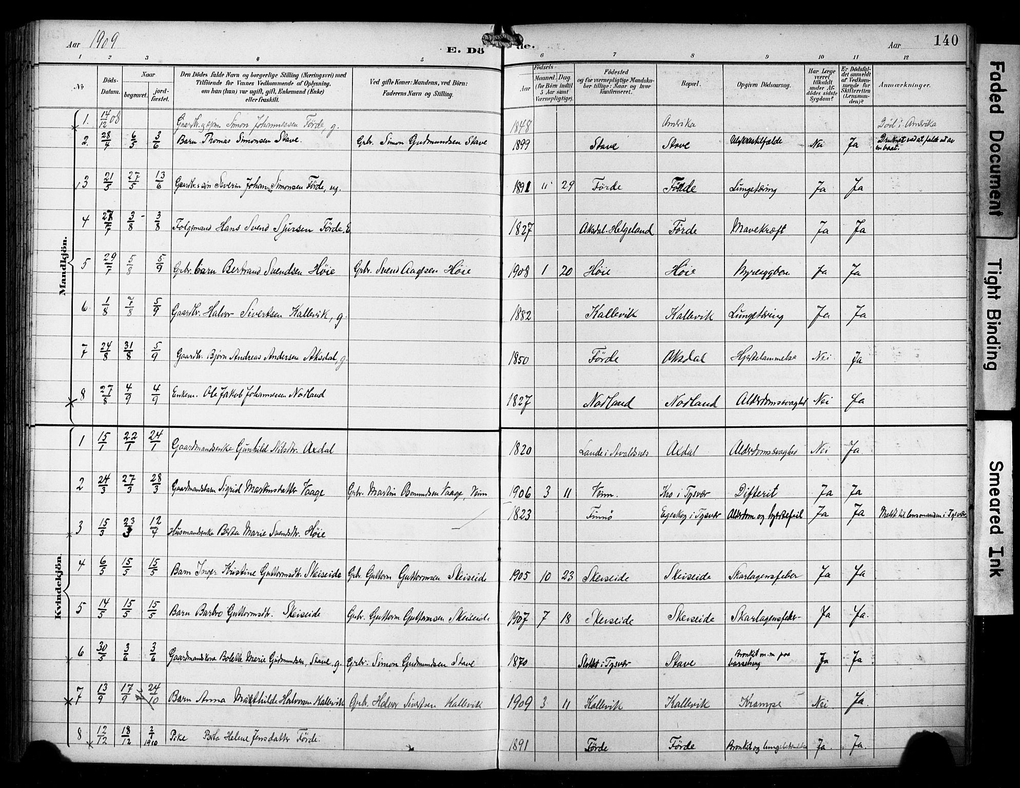 Avaldsnes sokneprestkontor, AV/SAST-A -101851/H/Ha/Haa/L0016: Parish register (official) no. A 16, 1893-1918, p. 140