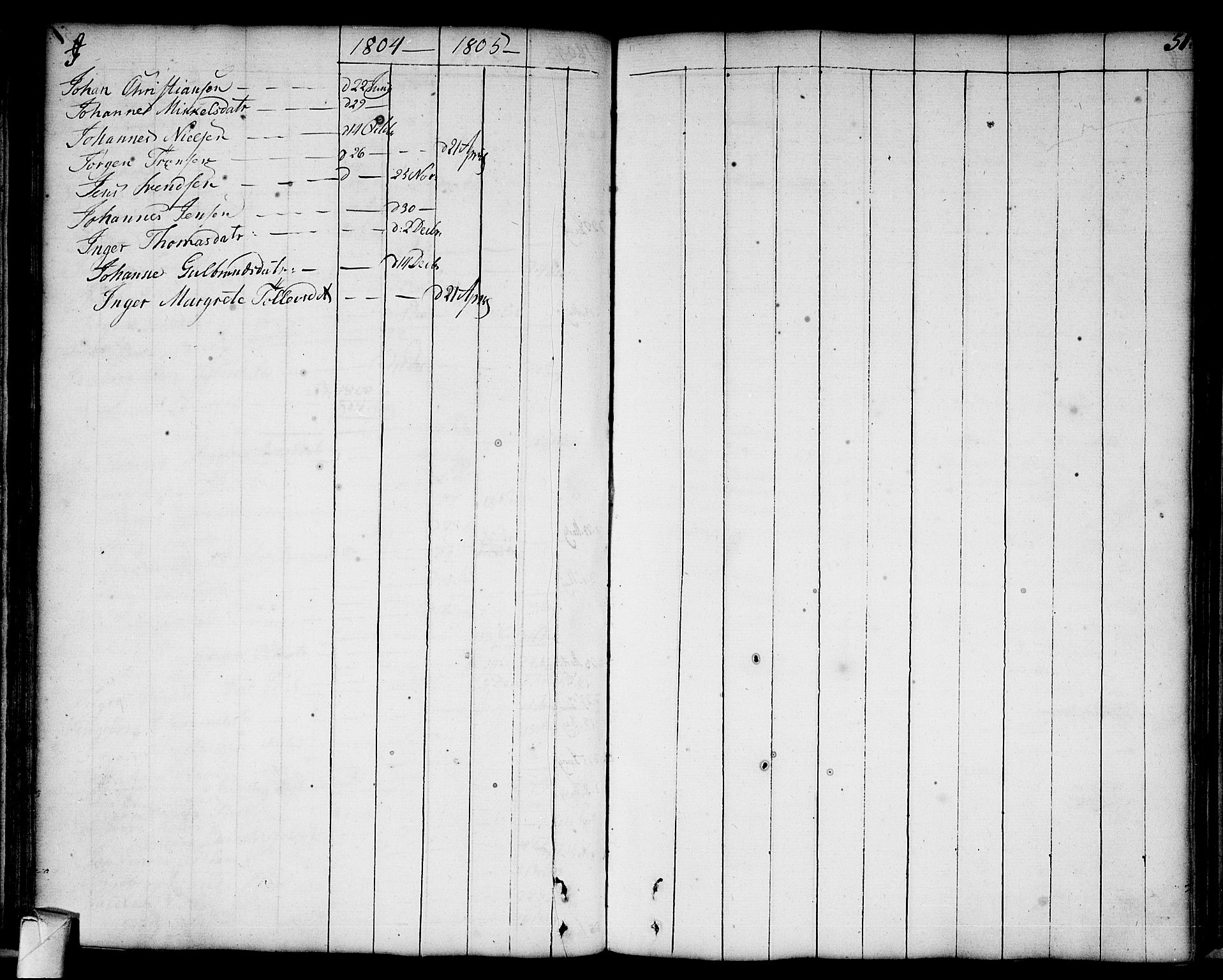 Strømsø kirkebøker, AV/SAKO-A-246/F/Fa/L0002: Parish register (official) no. I 2, 1726-1727, p. 51