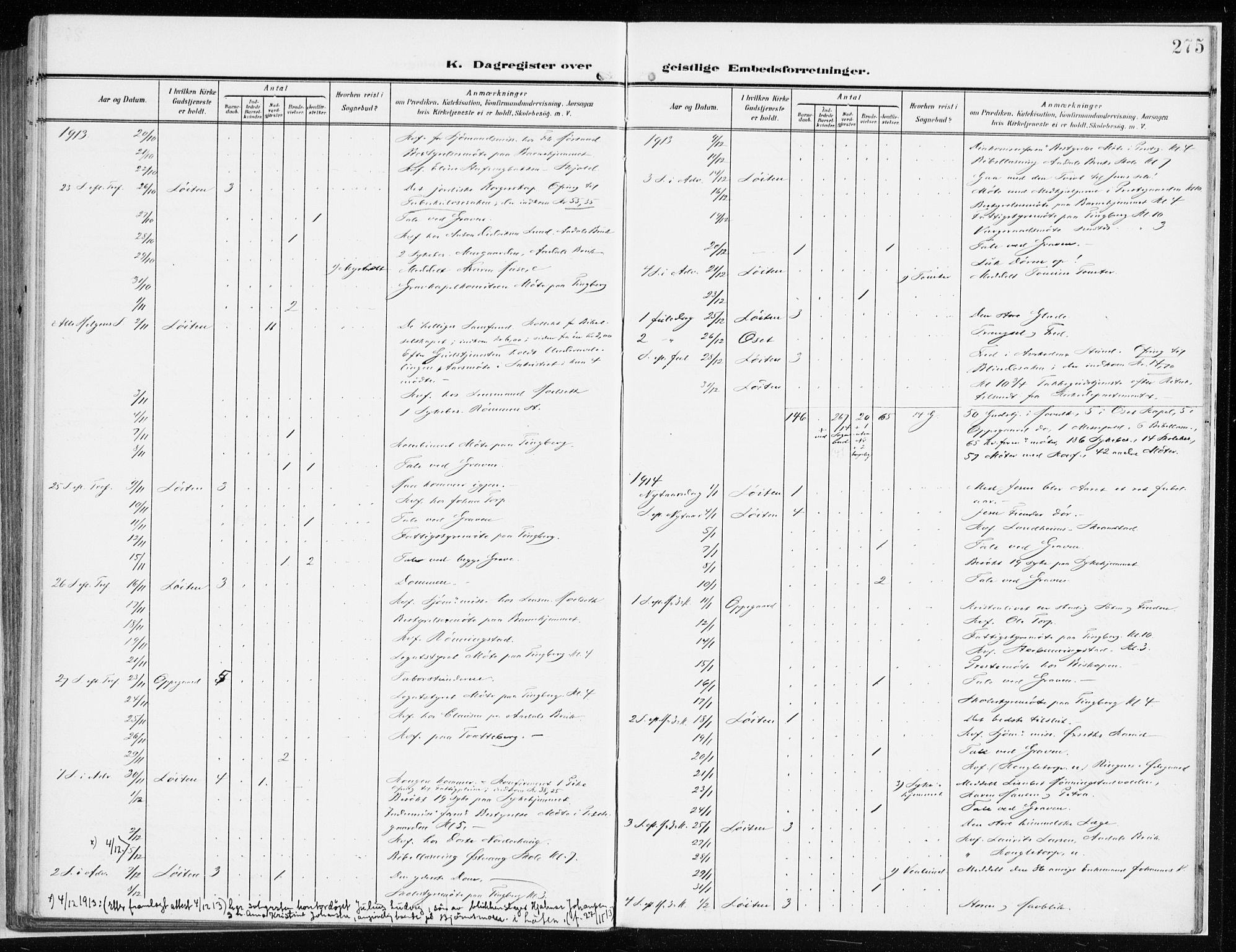 Løten prestekontor, SAH/PREST-022/K/Ka/L0011: Parish register (official) no. 11, 1908-1917, p. 275